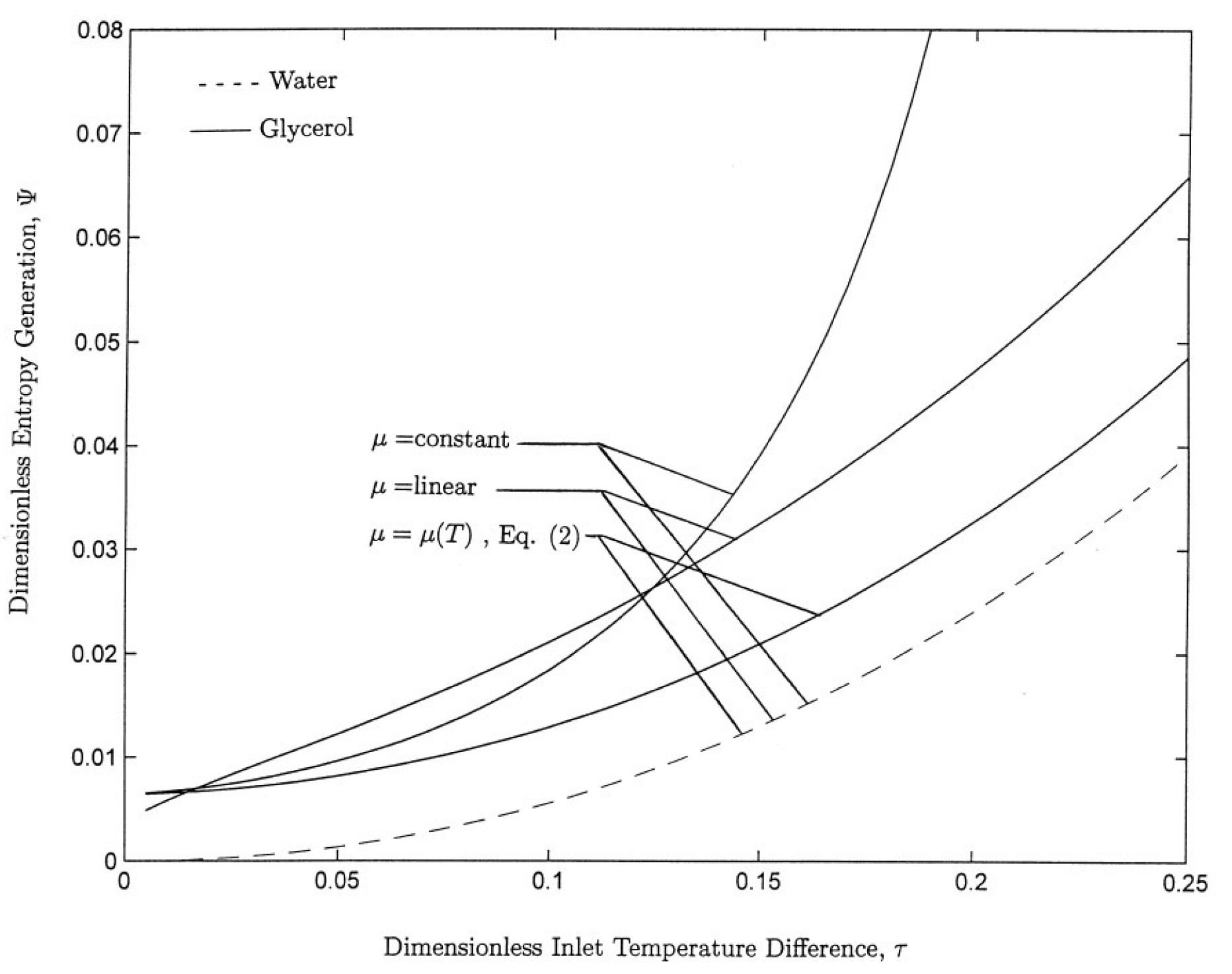 Fluids 10 00125 g042