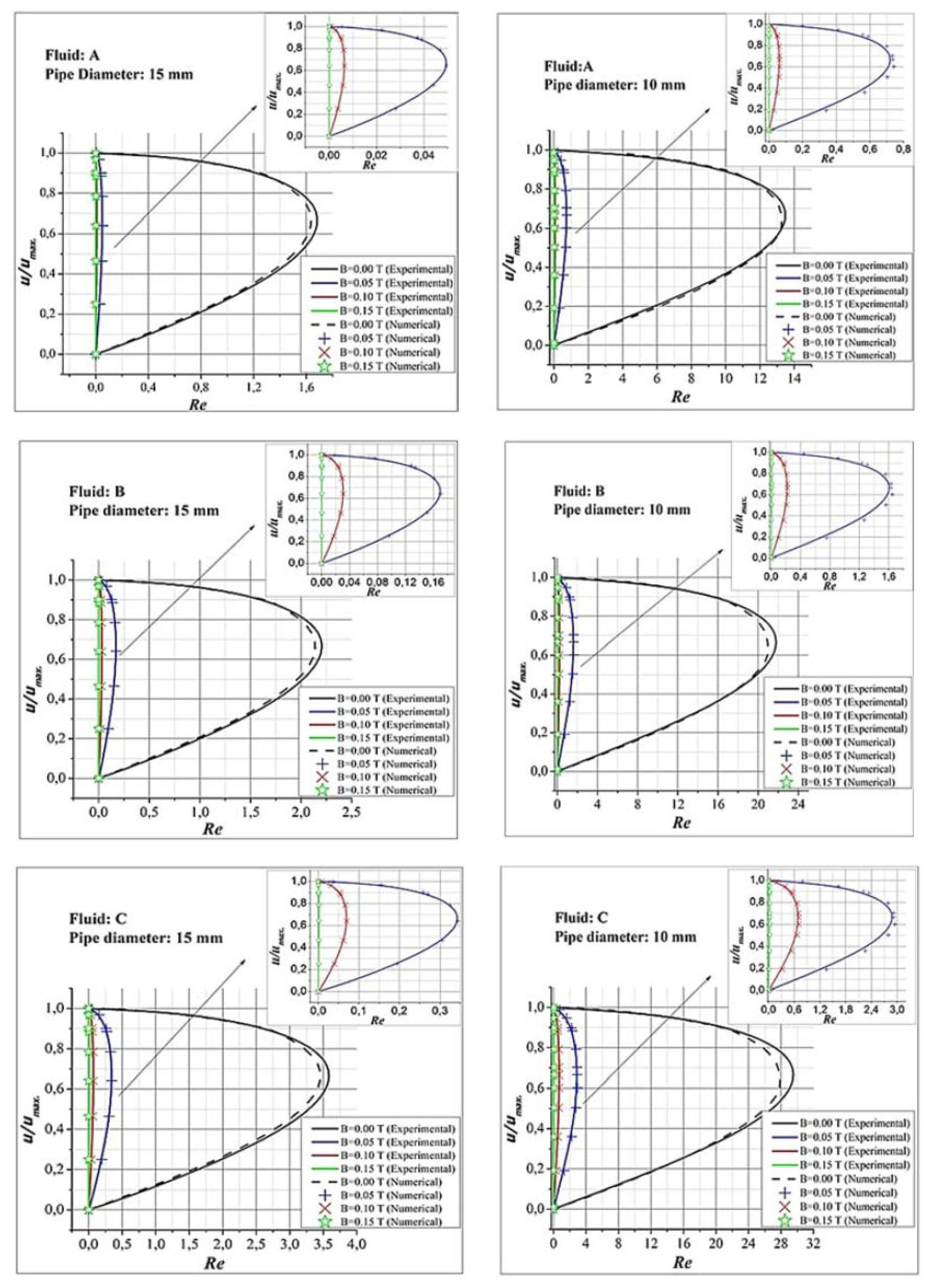 Fluids 10 00125 g043