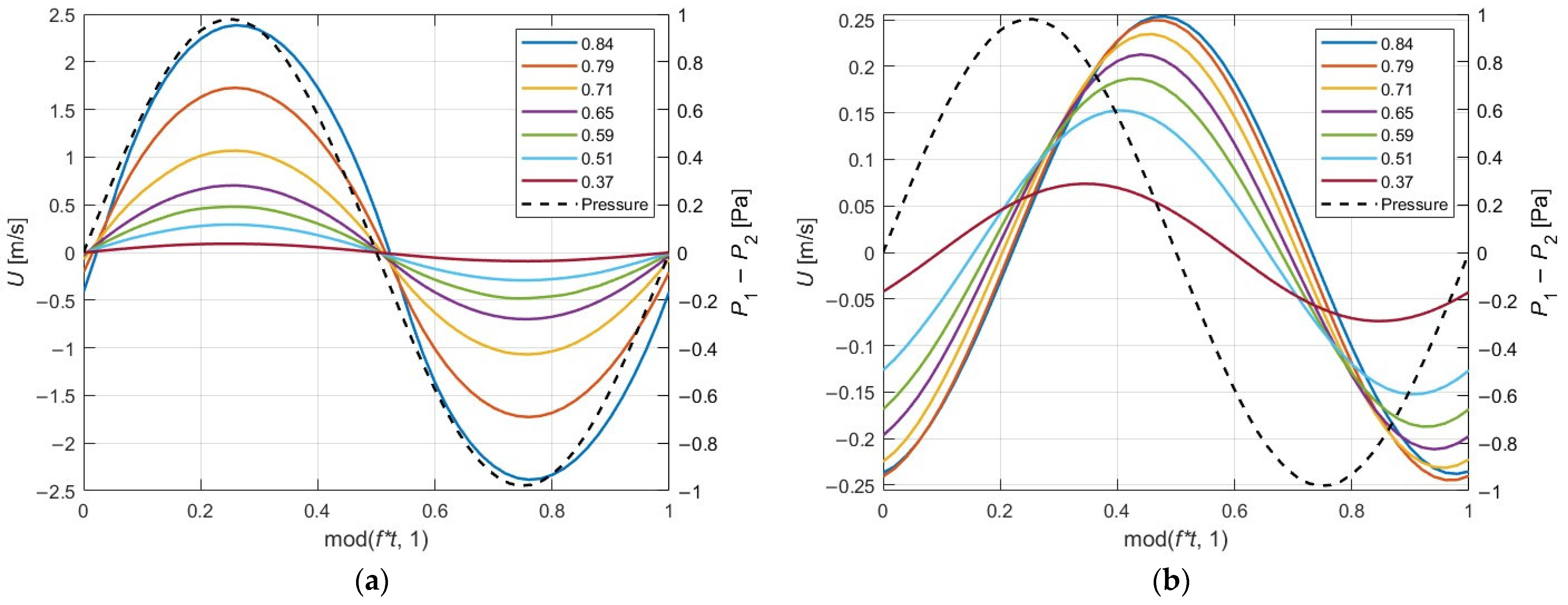 Fluids 10 00126 g004