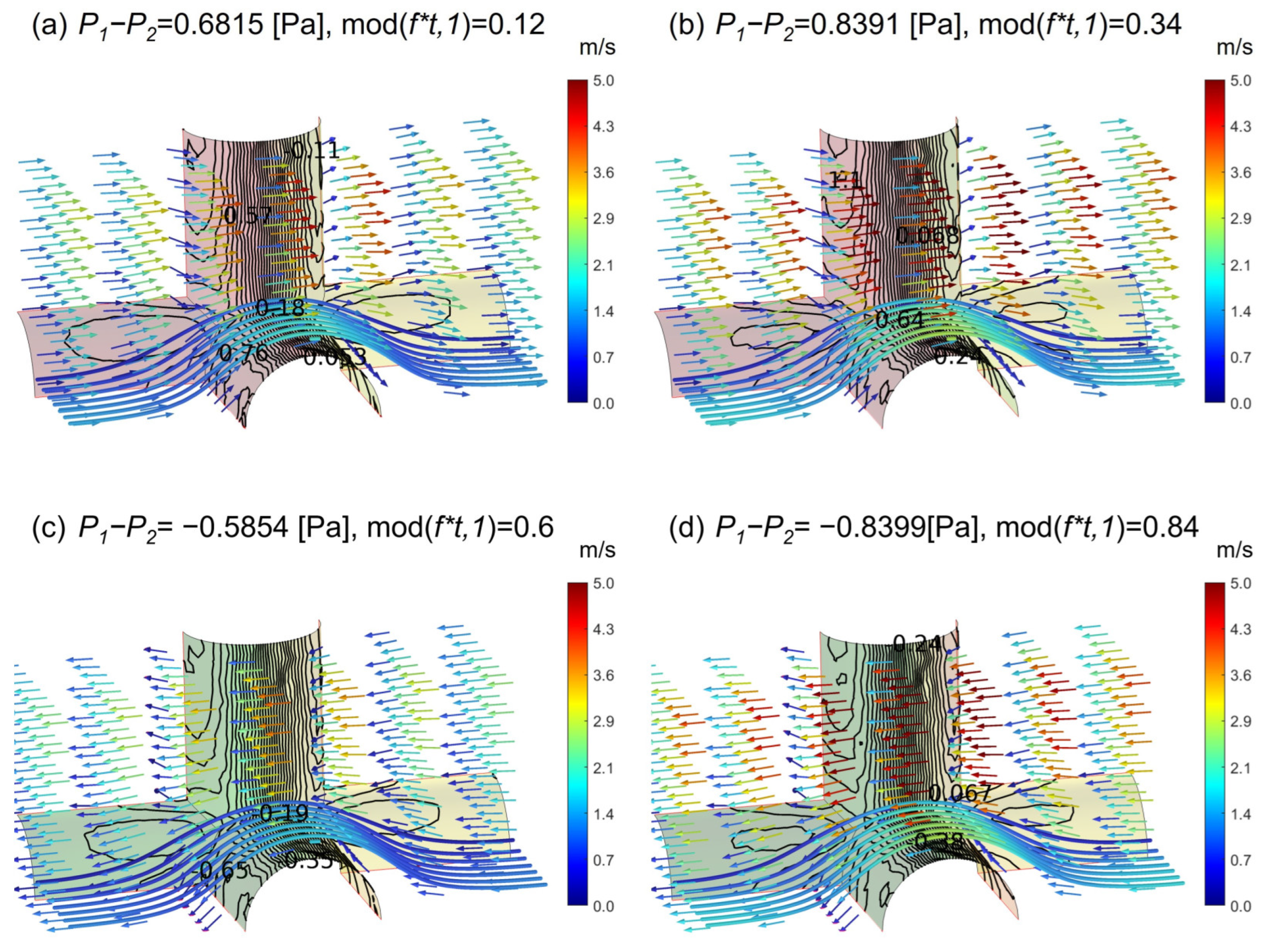 Fluids 10 00126 g009