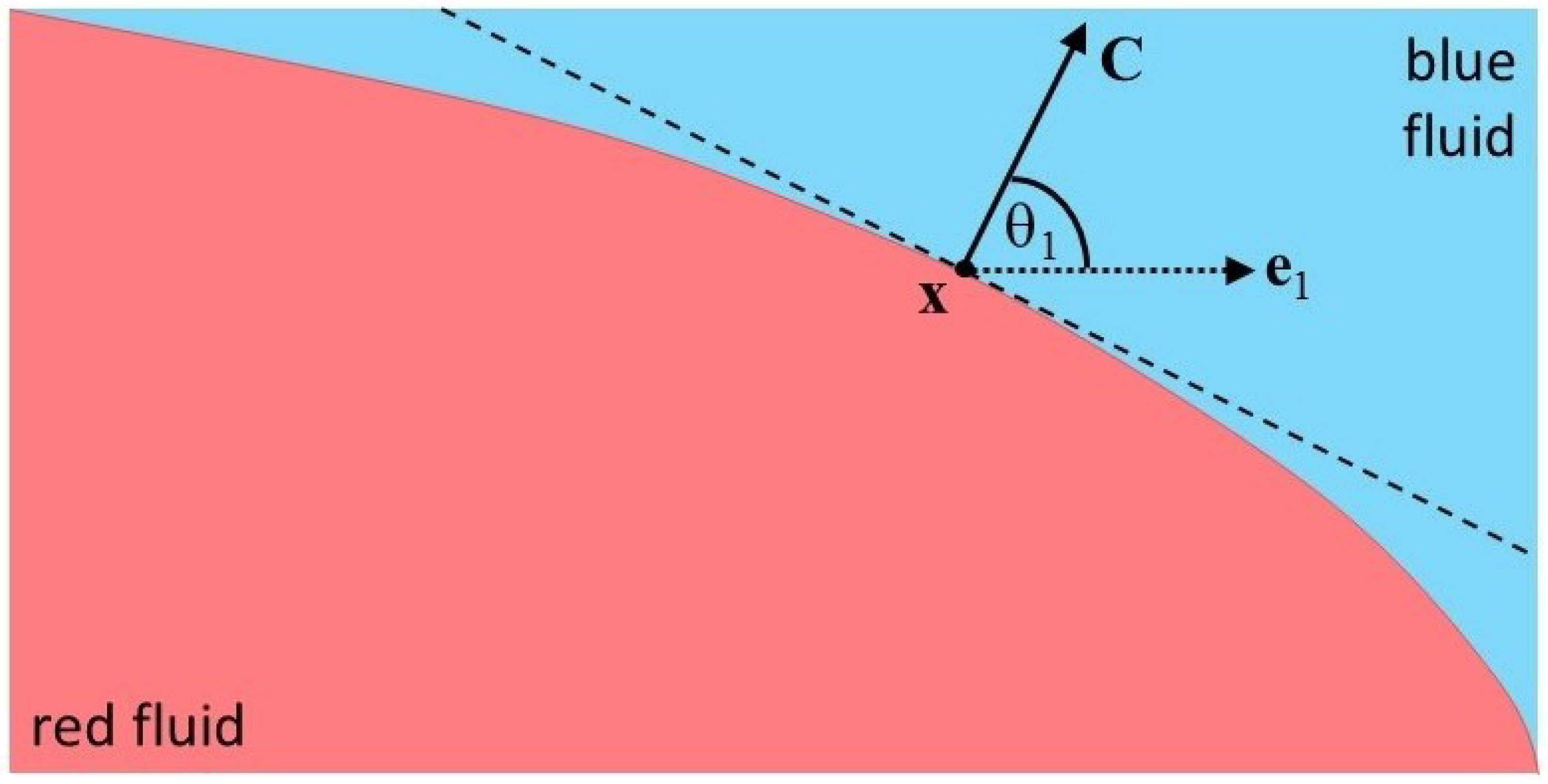Fluids 10 00128 g002