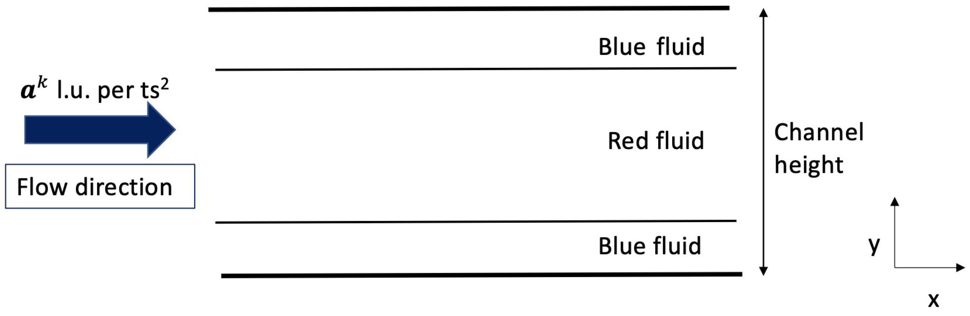 Fluids 10 00128 g005