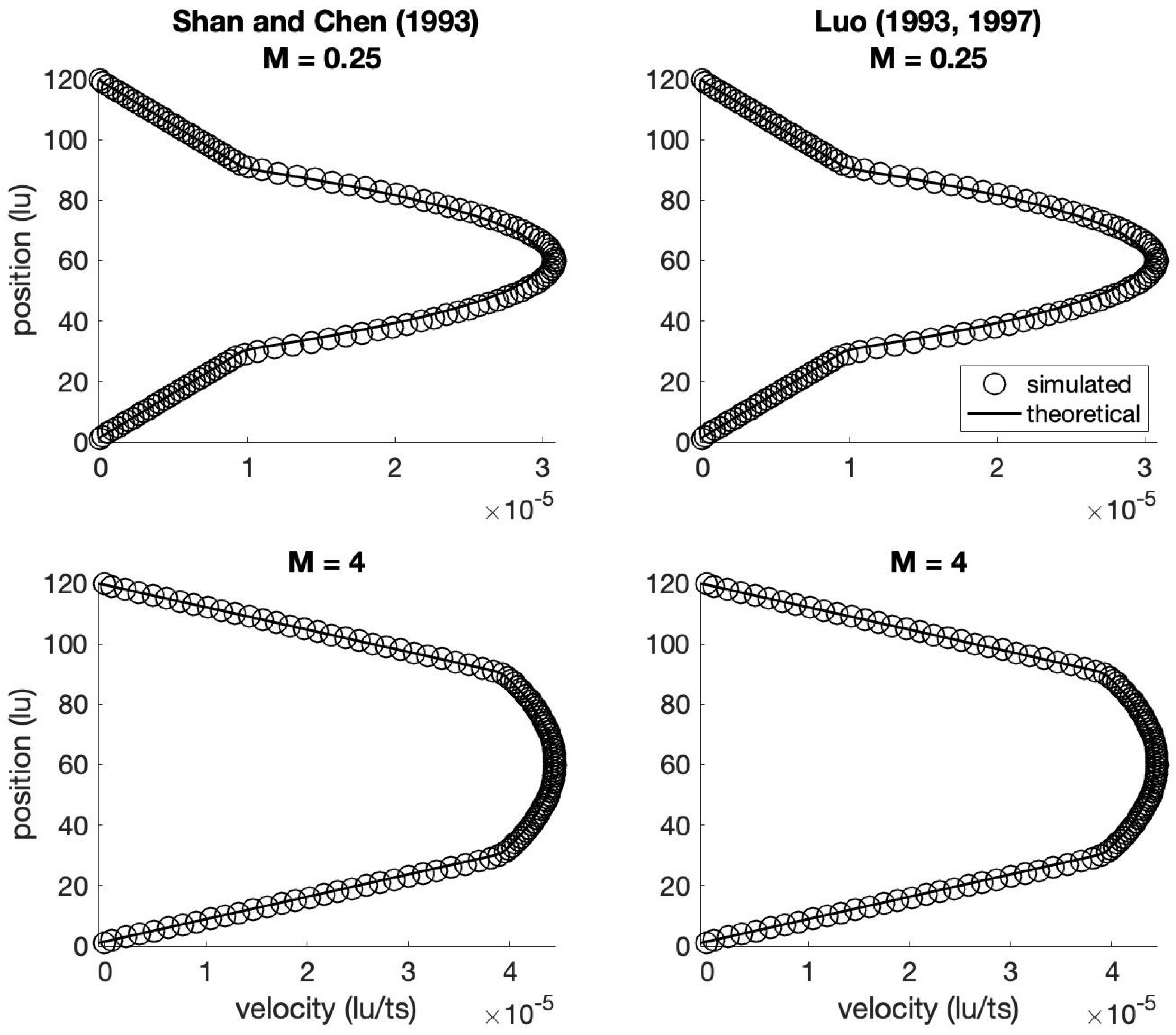 Fluids 10 00128 g006