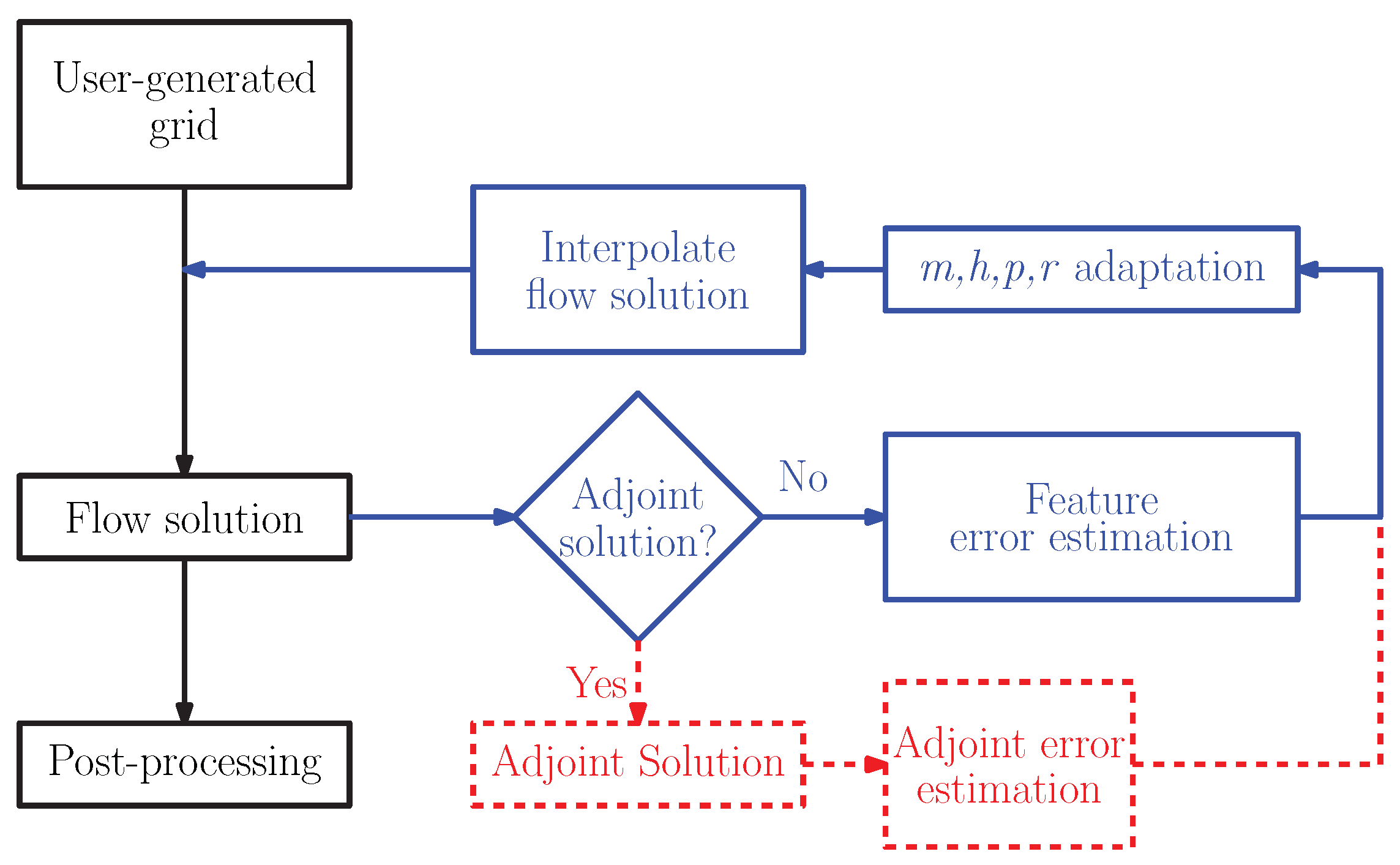 Fluids 10 00129 g001 Fluids 10 00129 g001