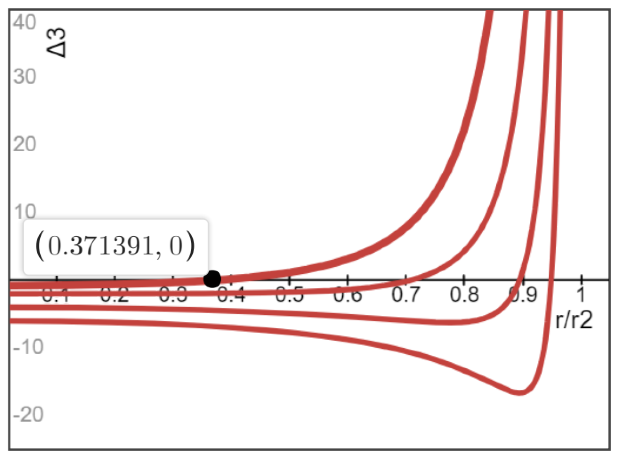Fluids 10 00130 g004