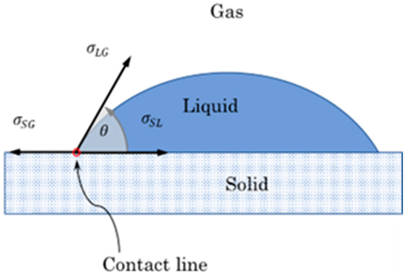 Fluids 10 00131 g004