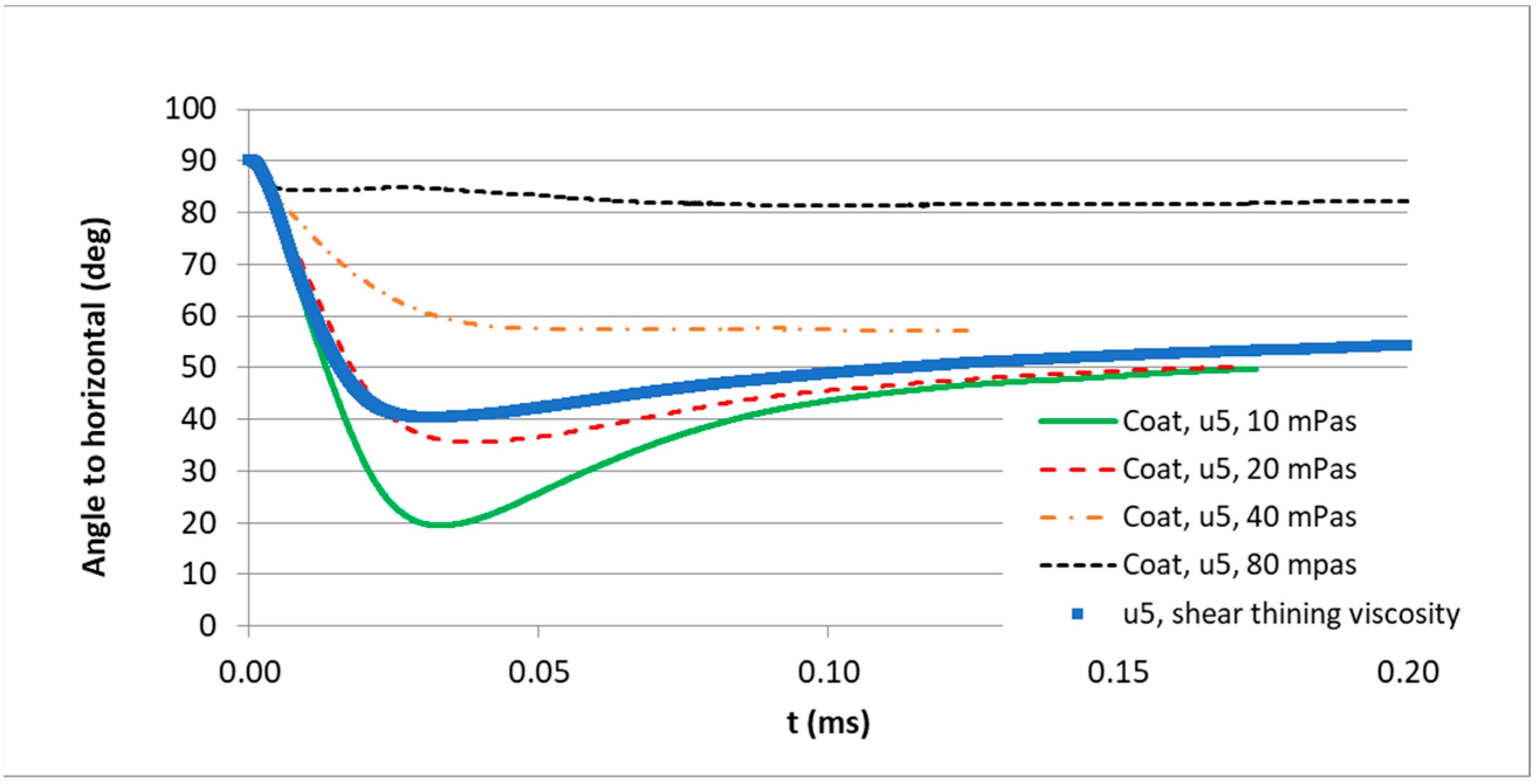 Fluids 10 00131 g023