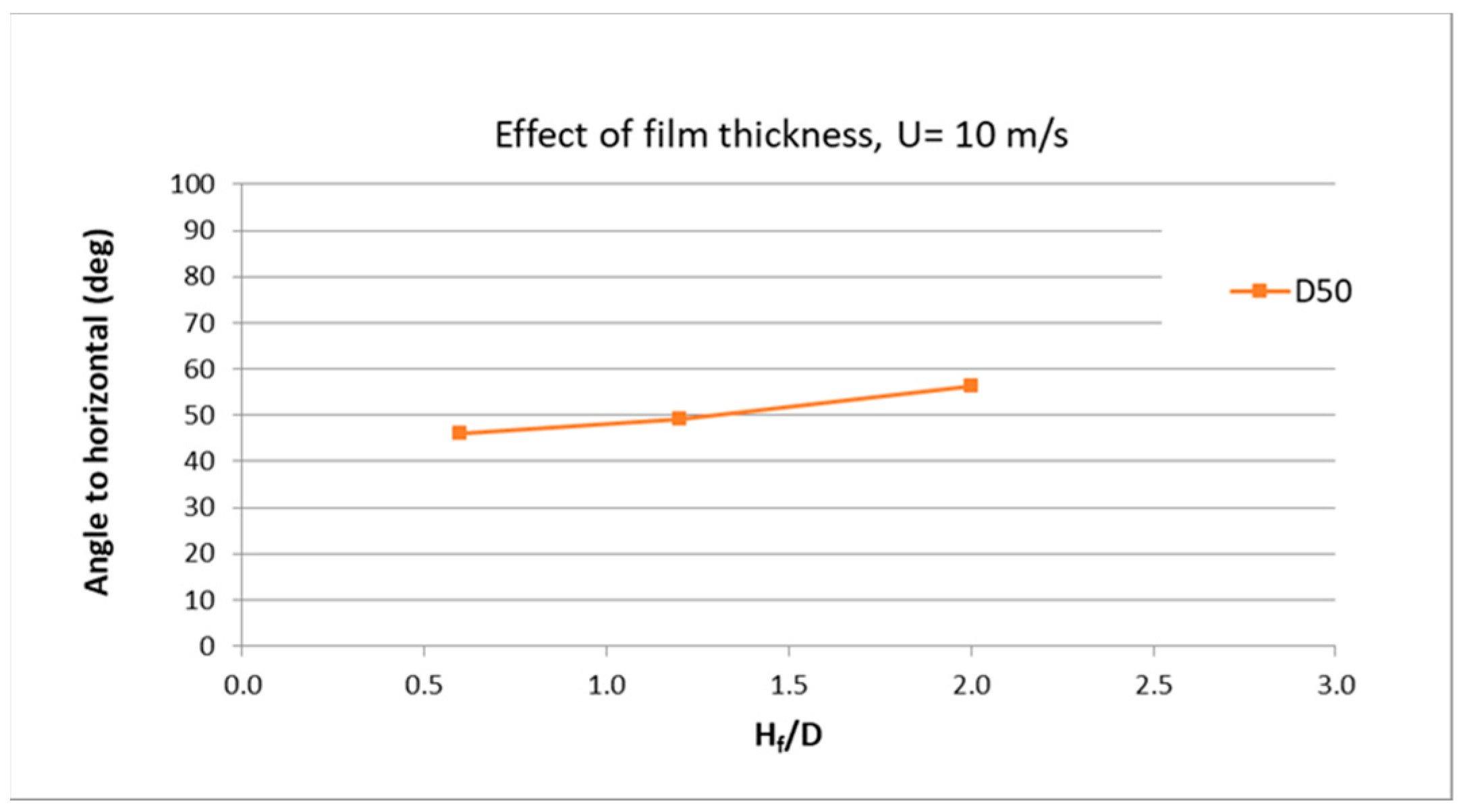 Fluids 10 00131 g025