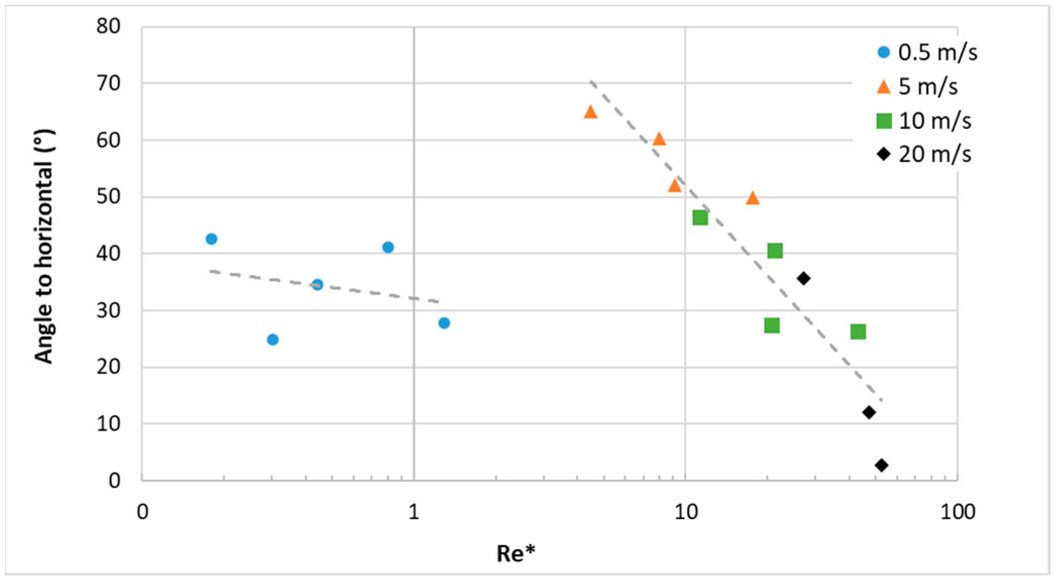 Fluids 10 00131 g026