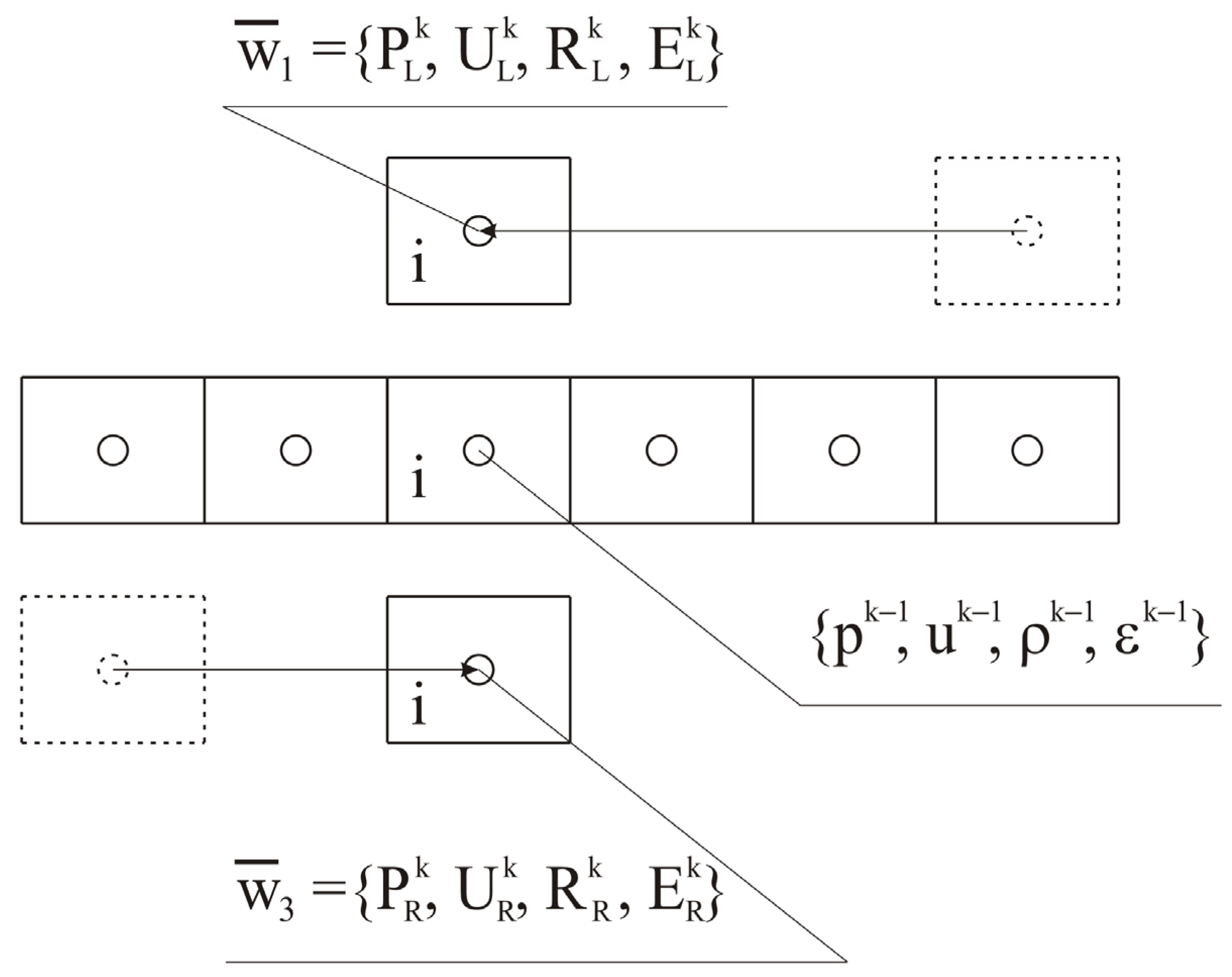 Fluids 10 00133 g002