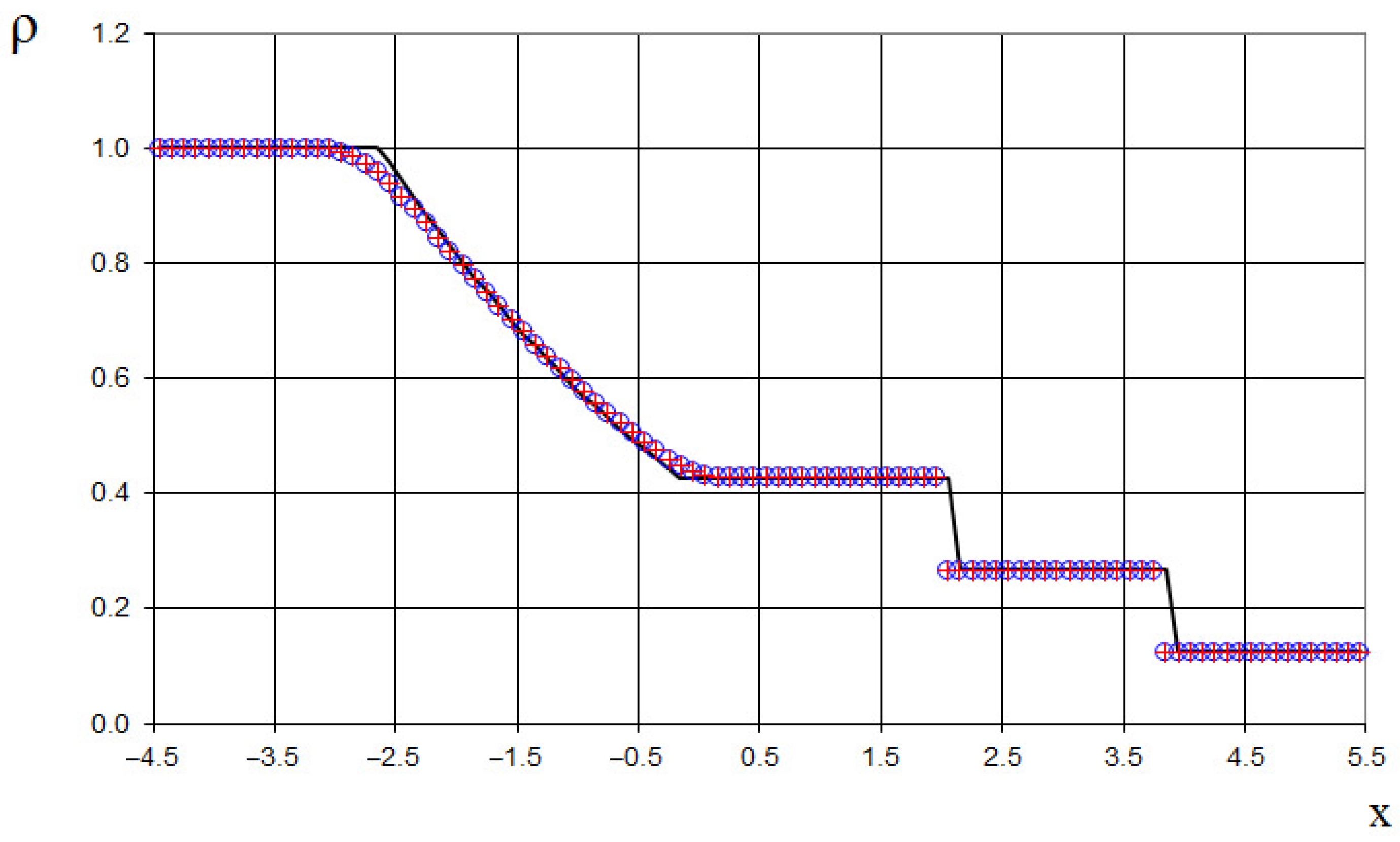 Fluids 10 00133 g007