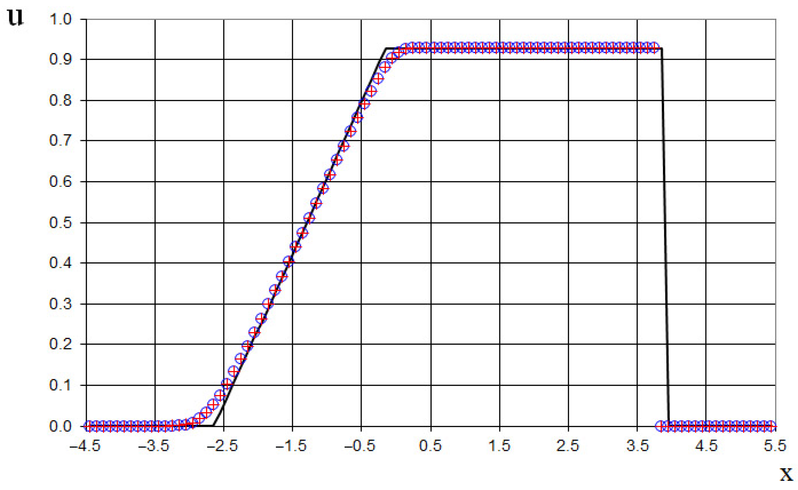 Fluids 10 00133 g008