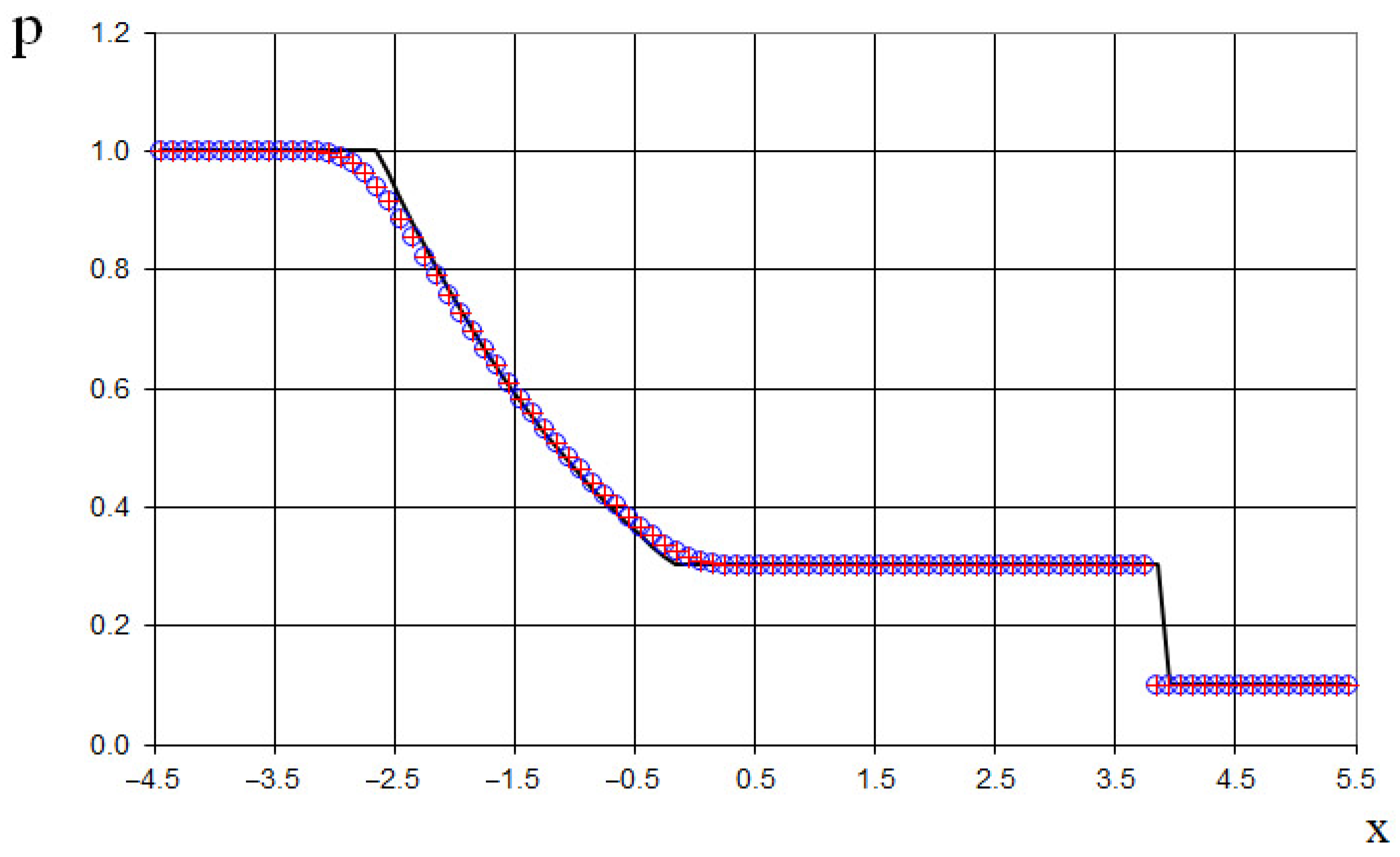 Fluids 10 00133 g009