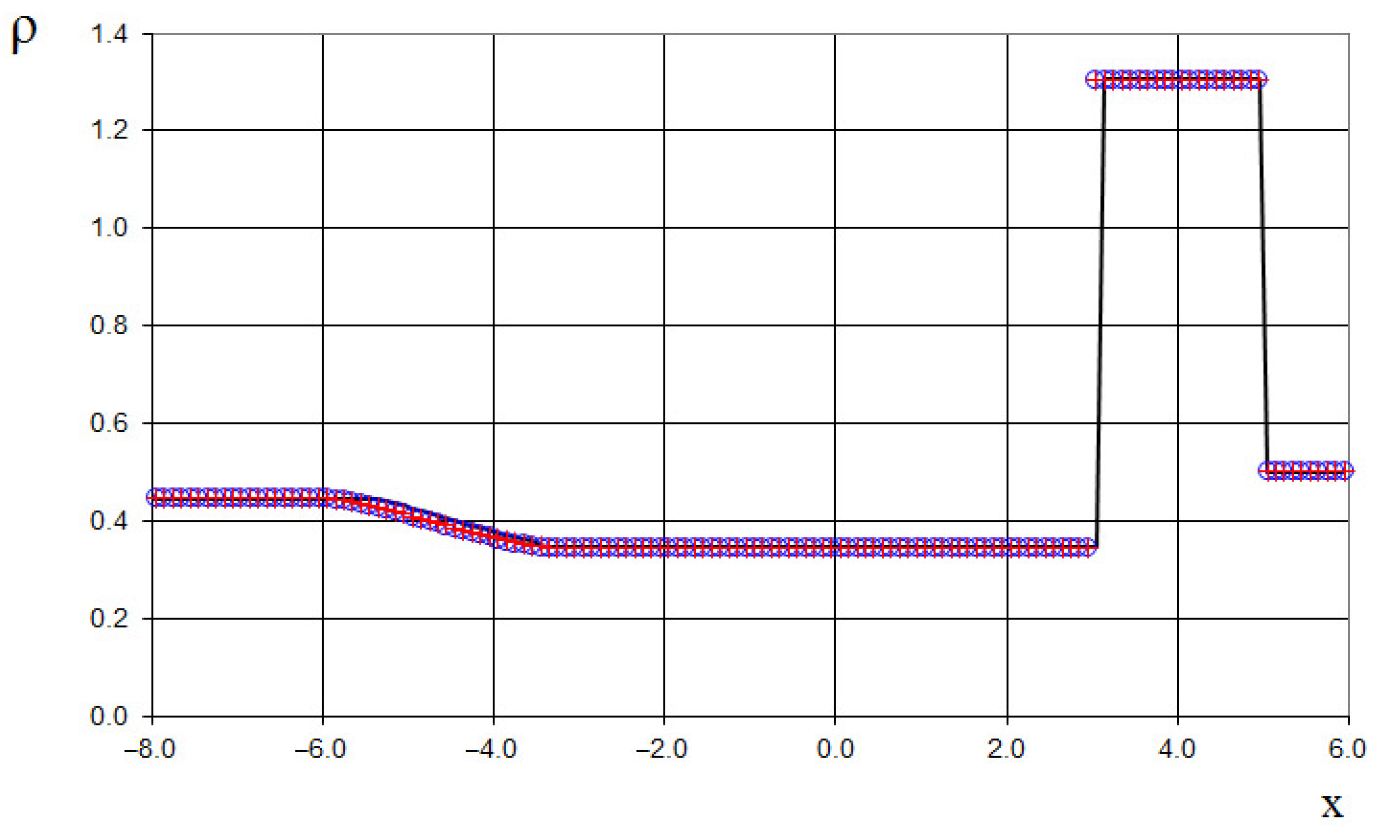 Fluids 10 00133 g010