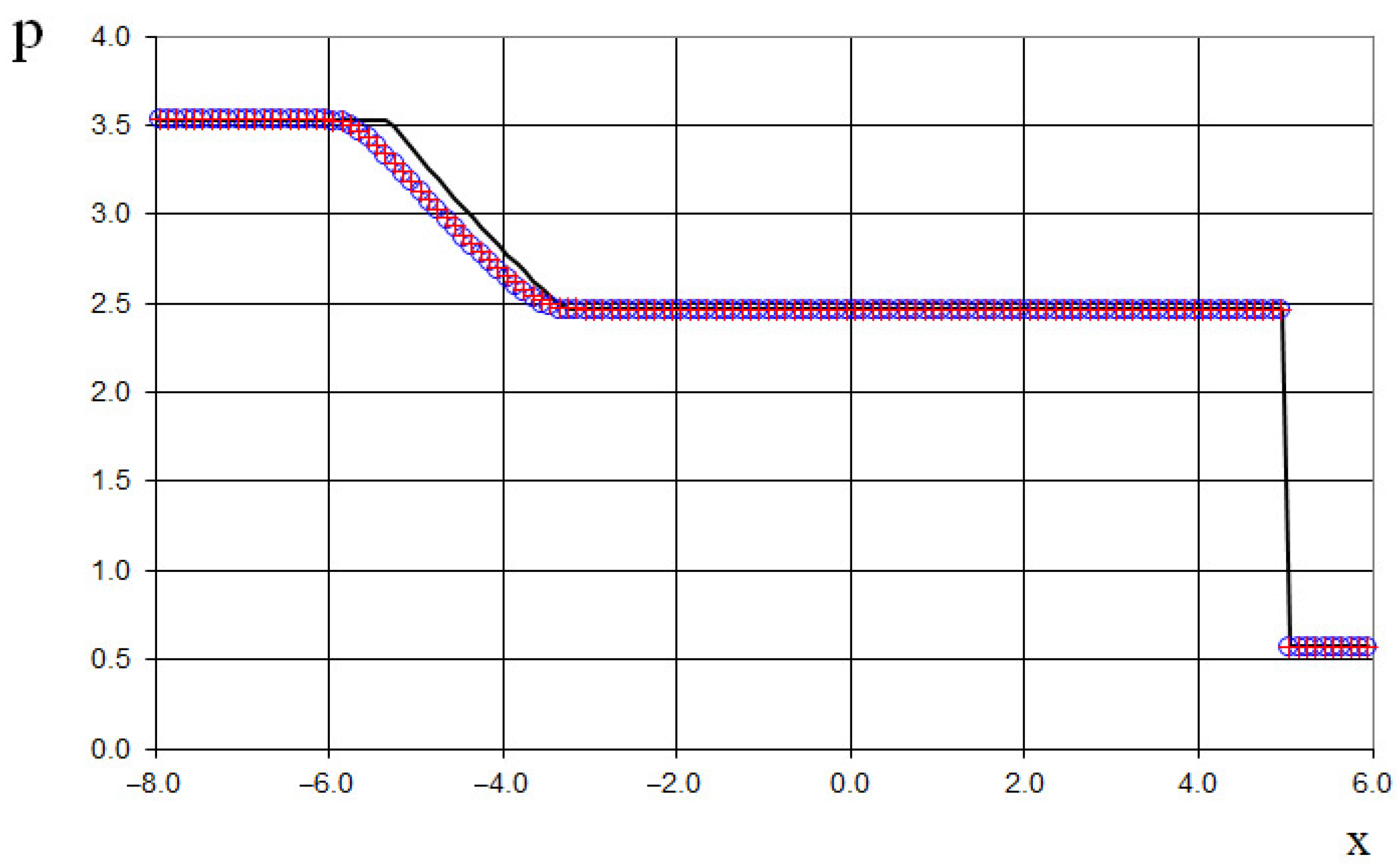 Fluids 10 00133 g012