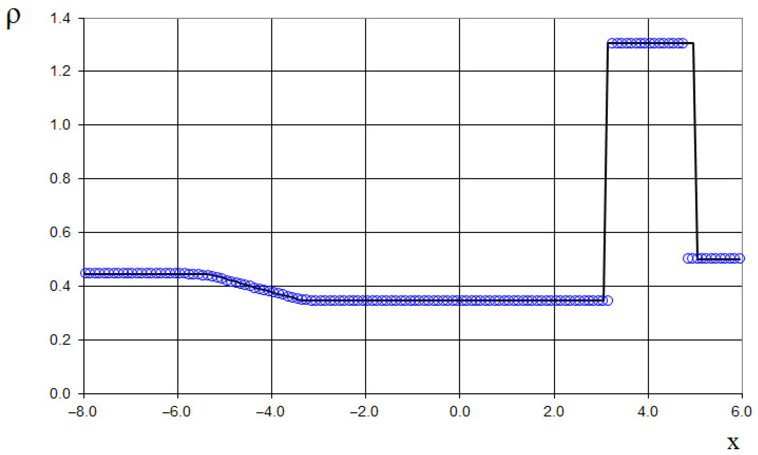 Fluids 10 00133 g013