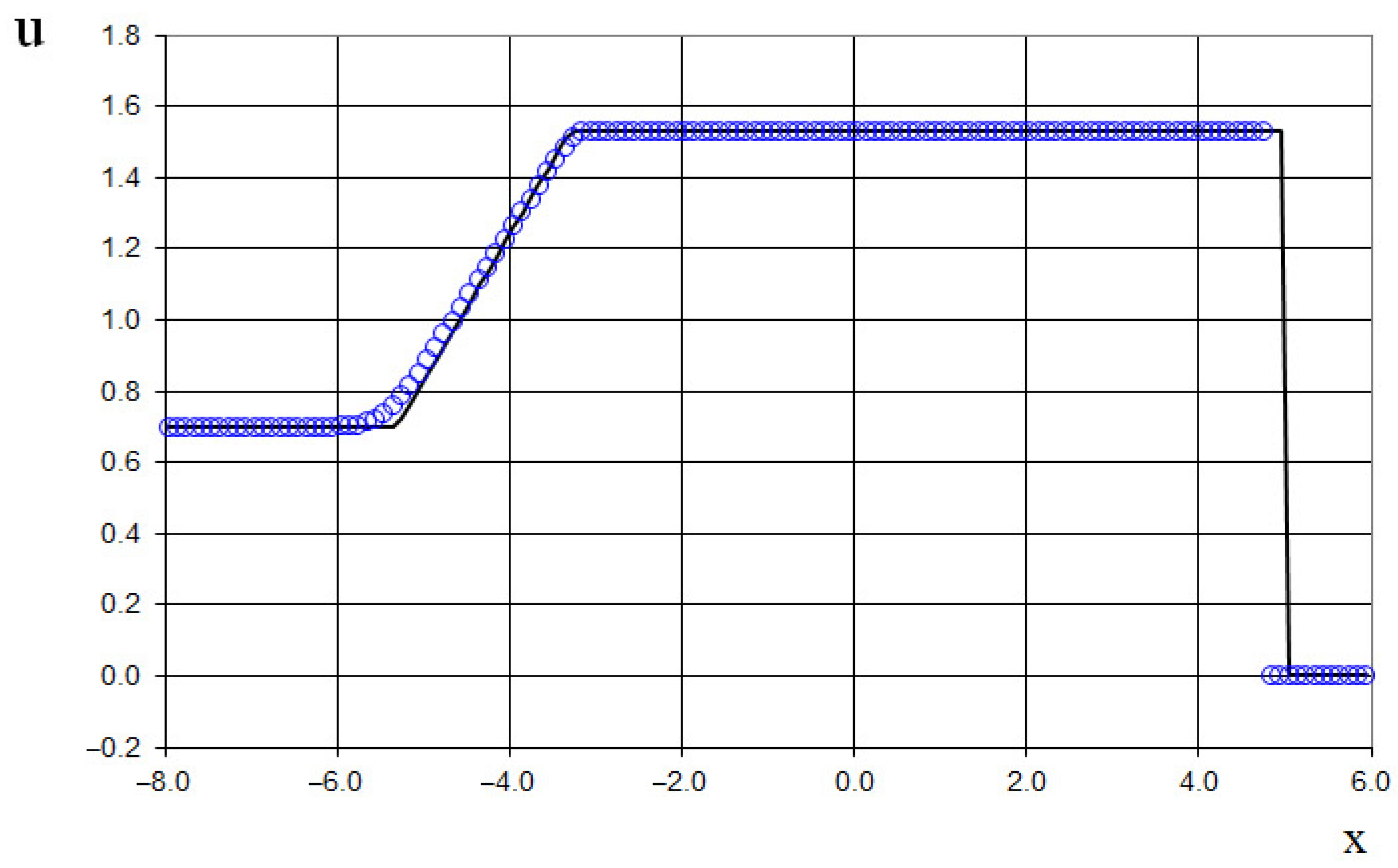 Fluids 10 00133 g014