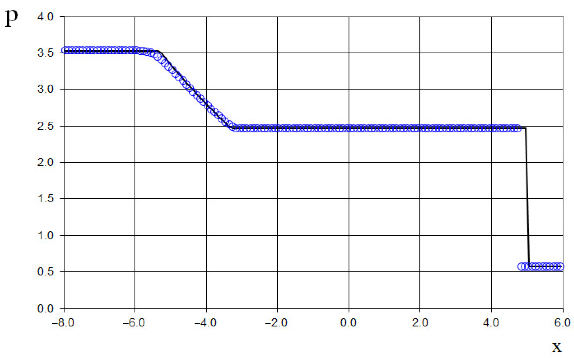 Fluids 10 00133 g015