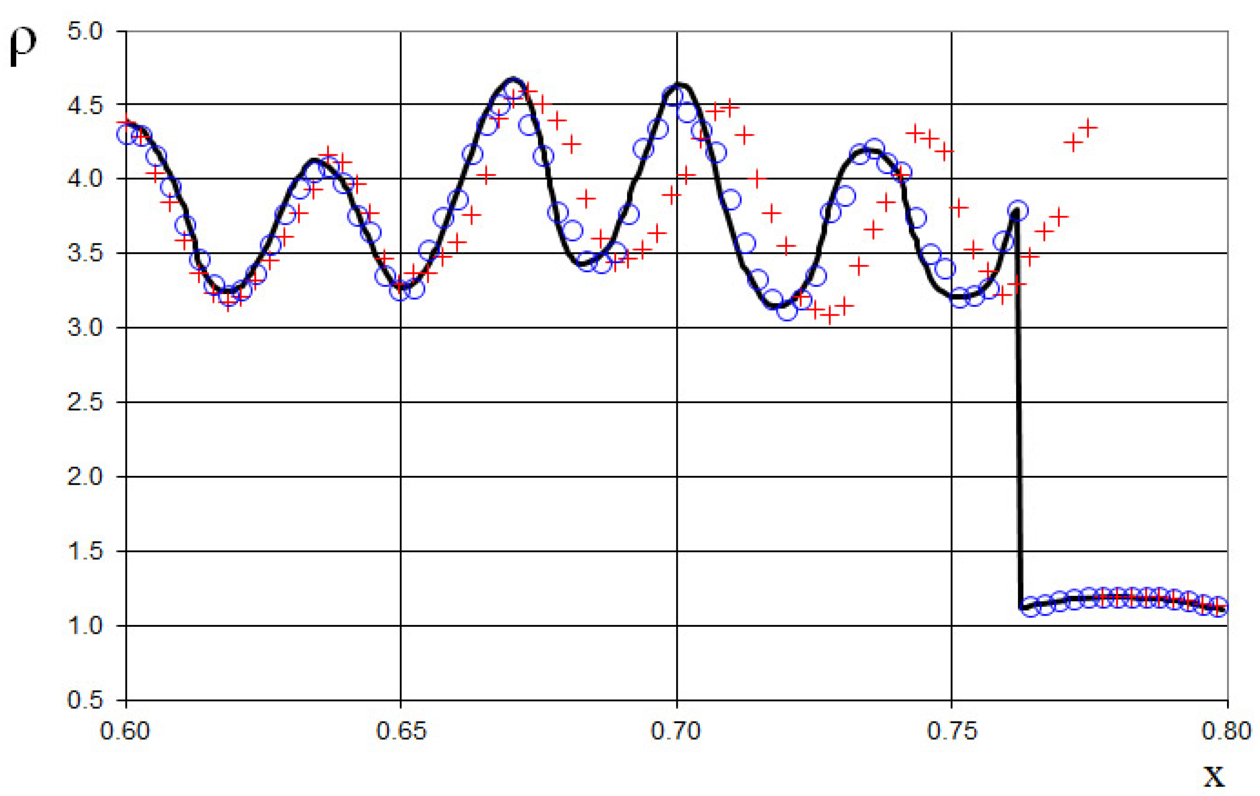 Fluids 10 00133 g017