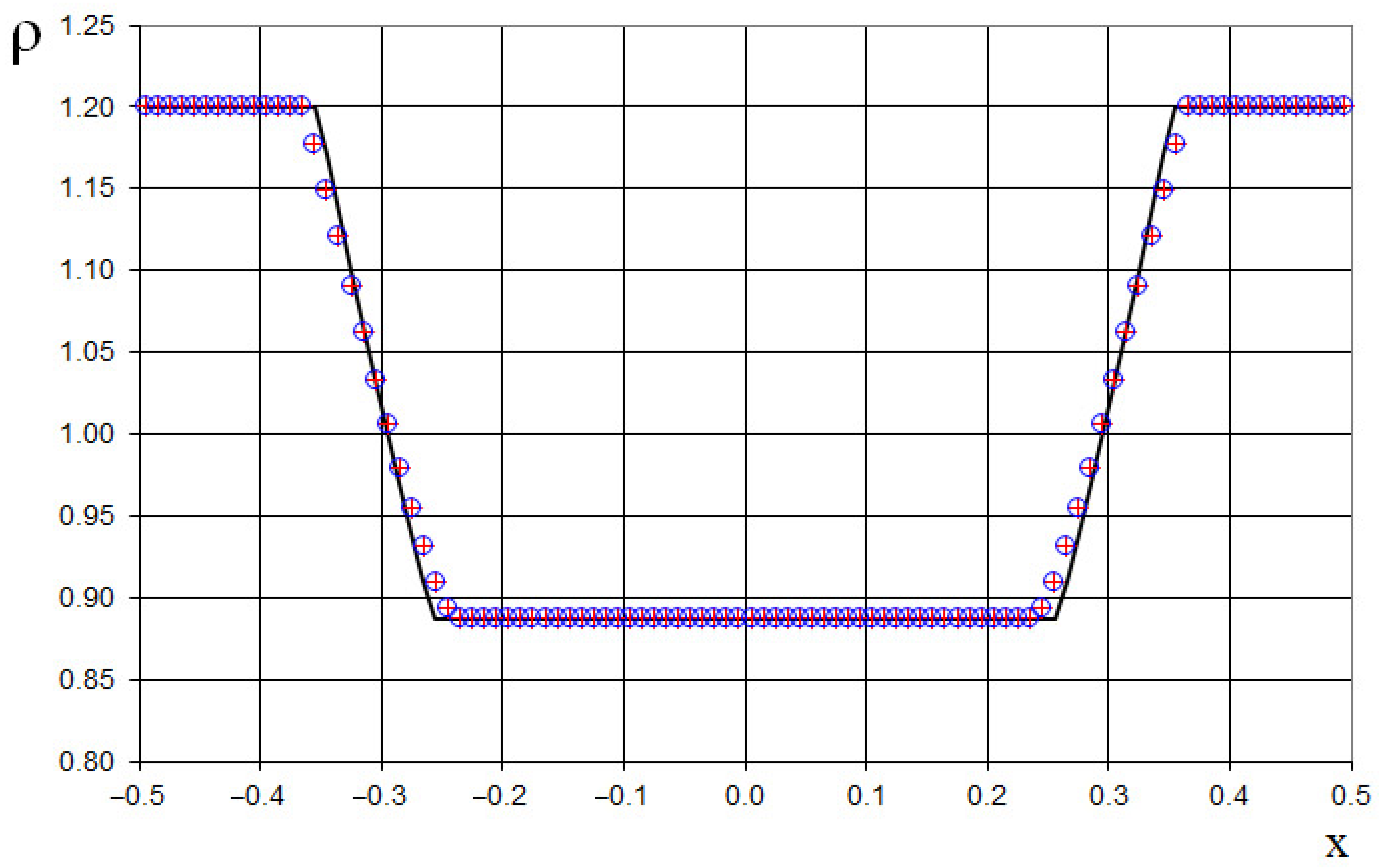 Fluids 10 00133 g019