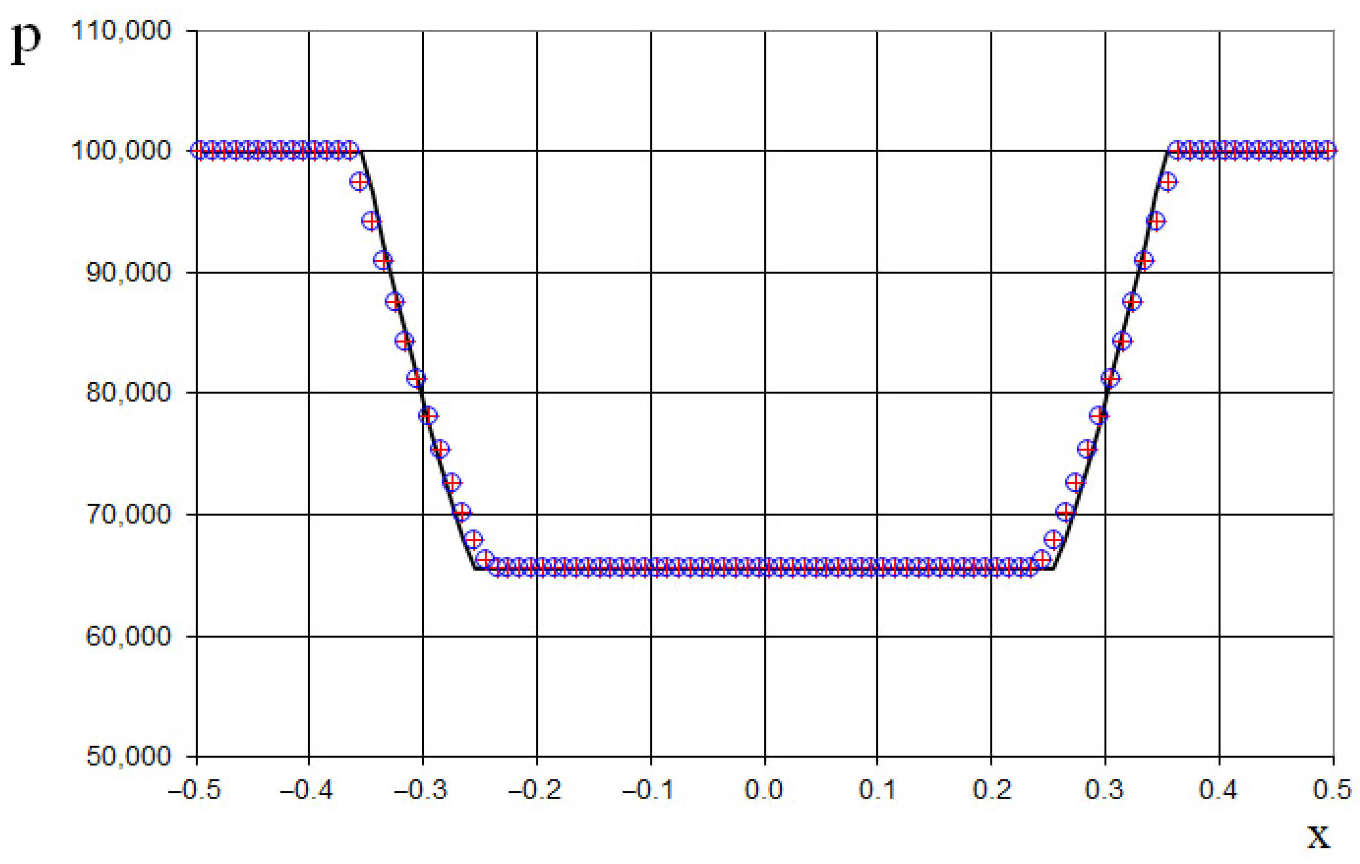 Fluids 10 00133 g021