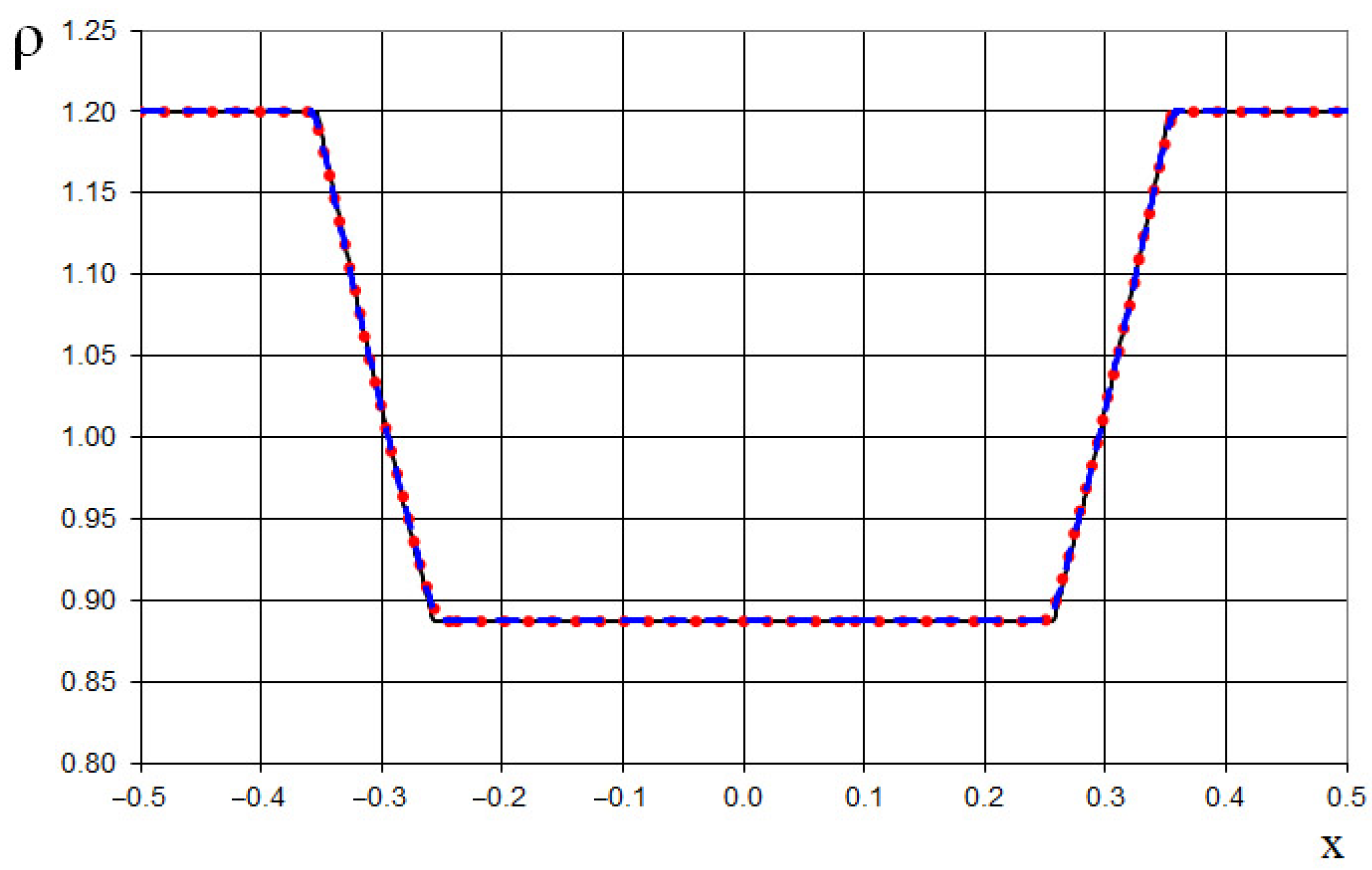 Fluids 10 00133 g022