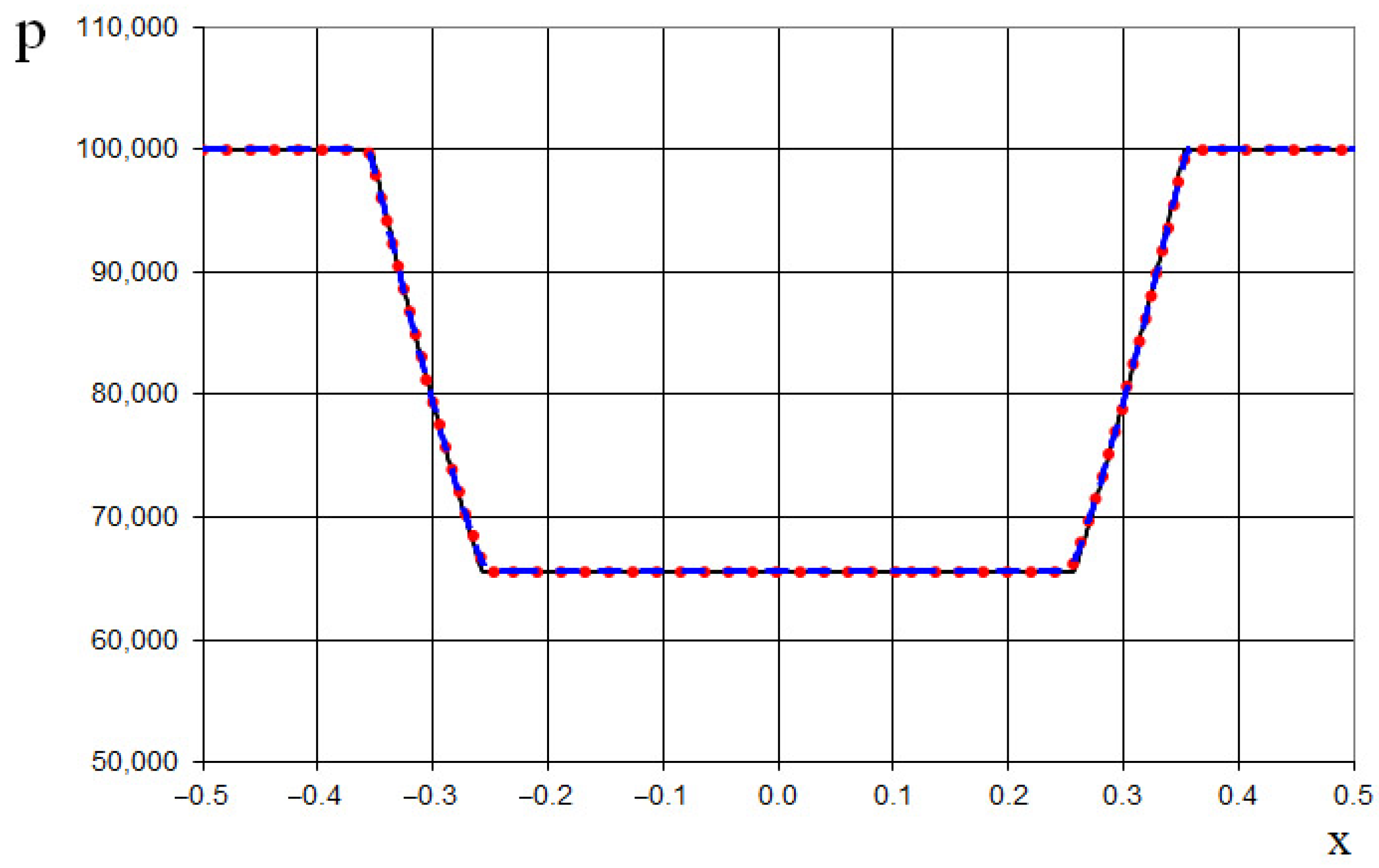 Fluids 10 00133 g024