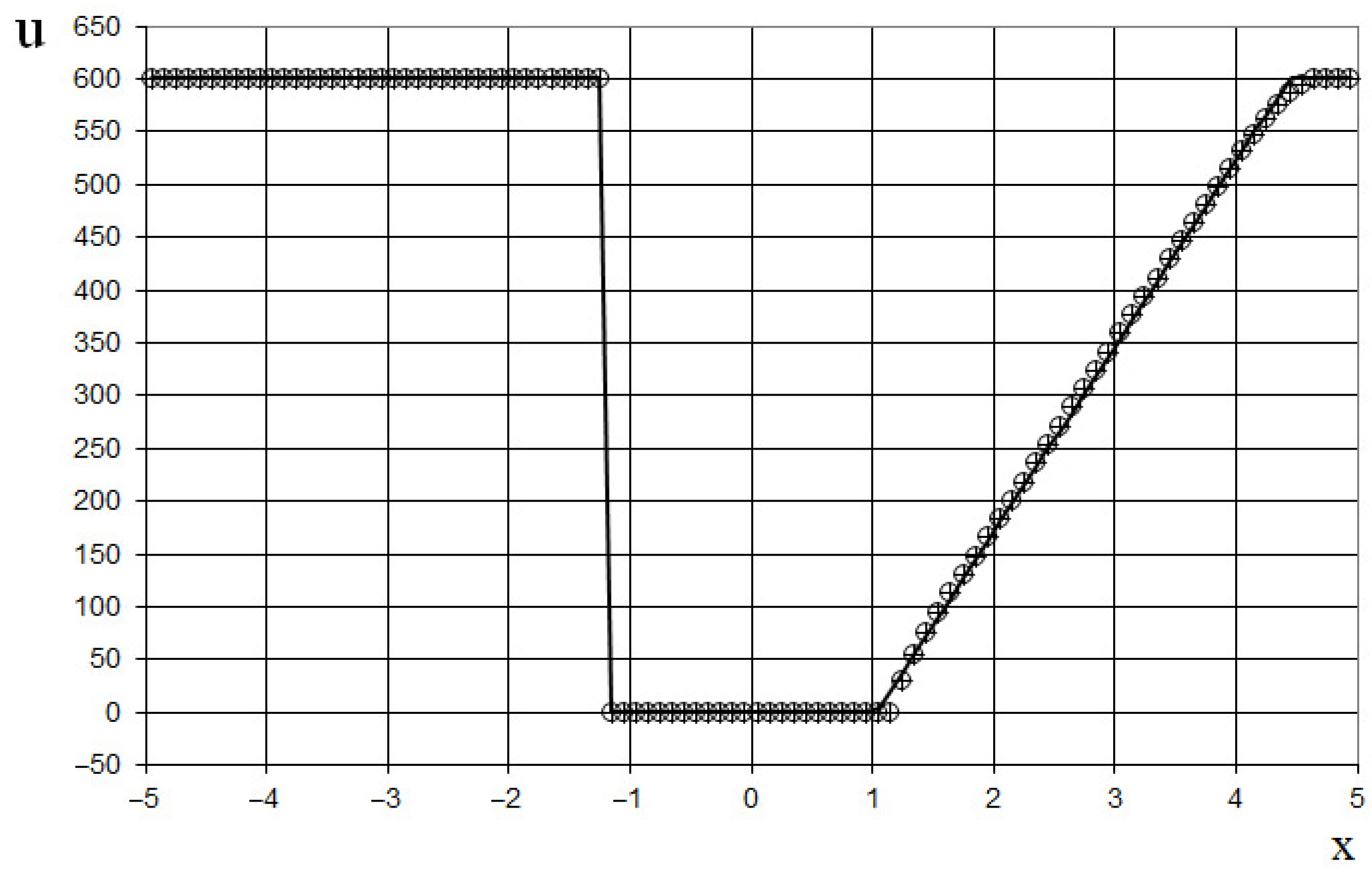 Fluids 10 00133 g026
