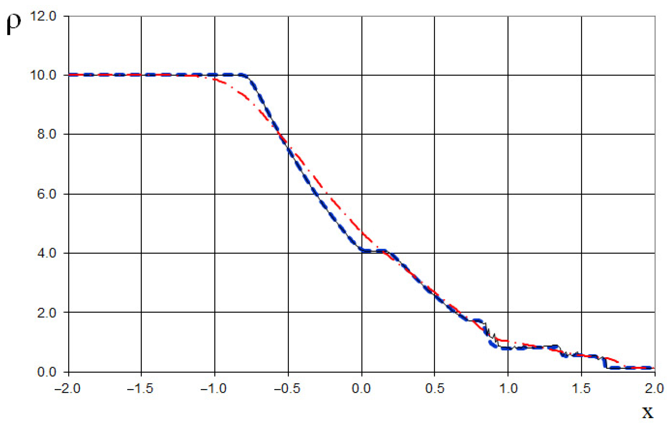 Fluids 10 00133 g028