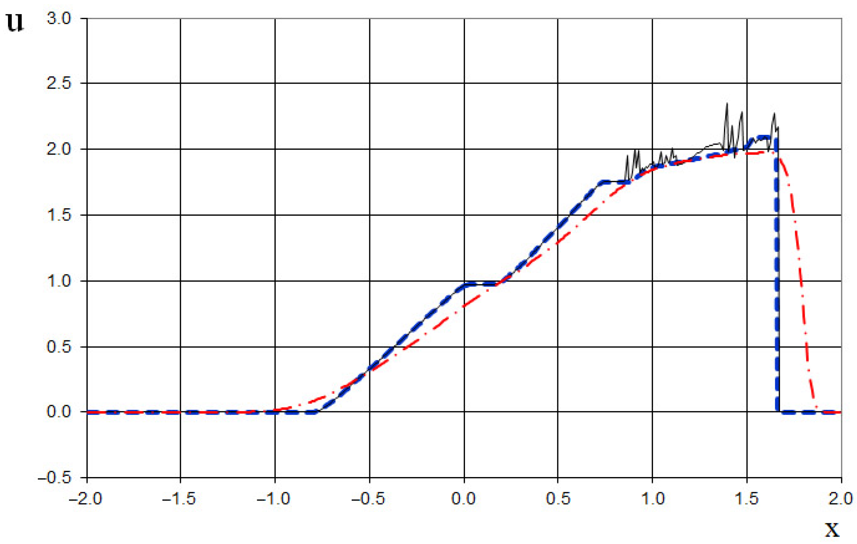 Fluids 10 00133 g030