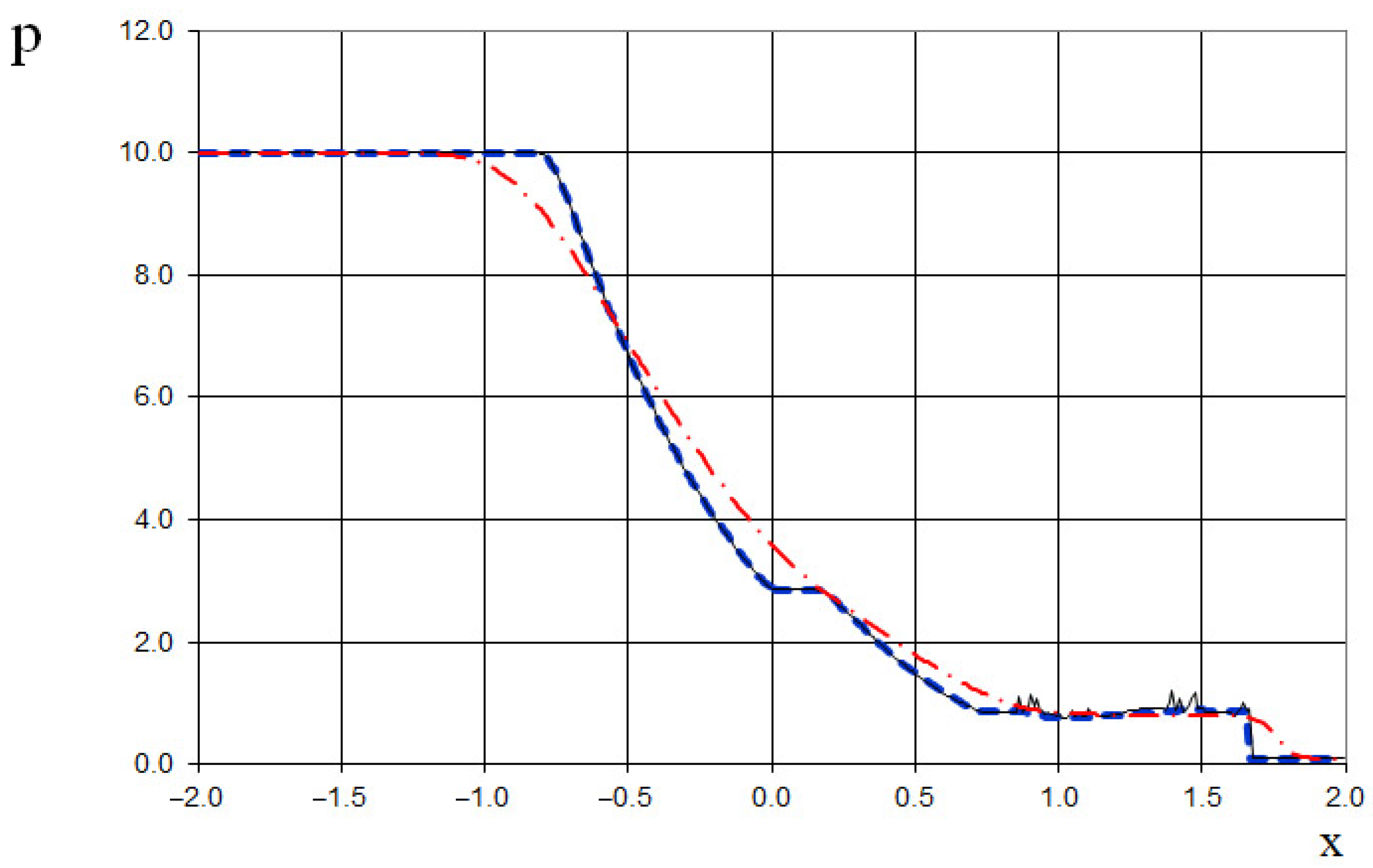 Fluids 10 00133 g032