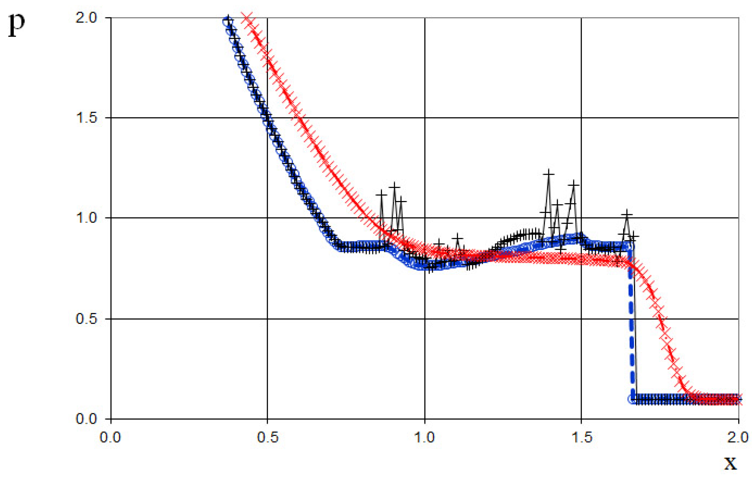 Fluids 10 00133 g033
