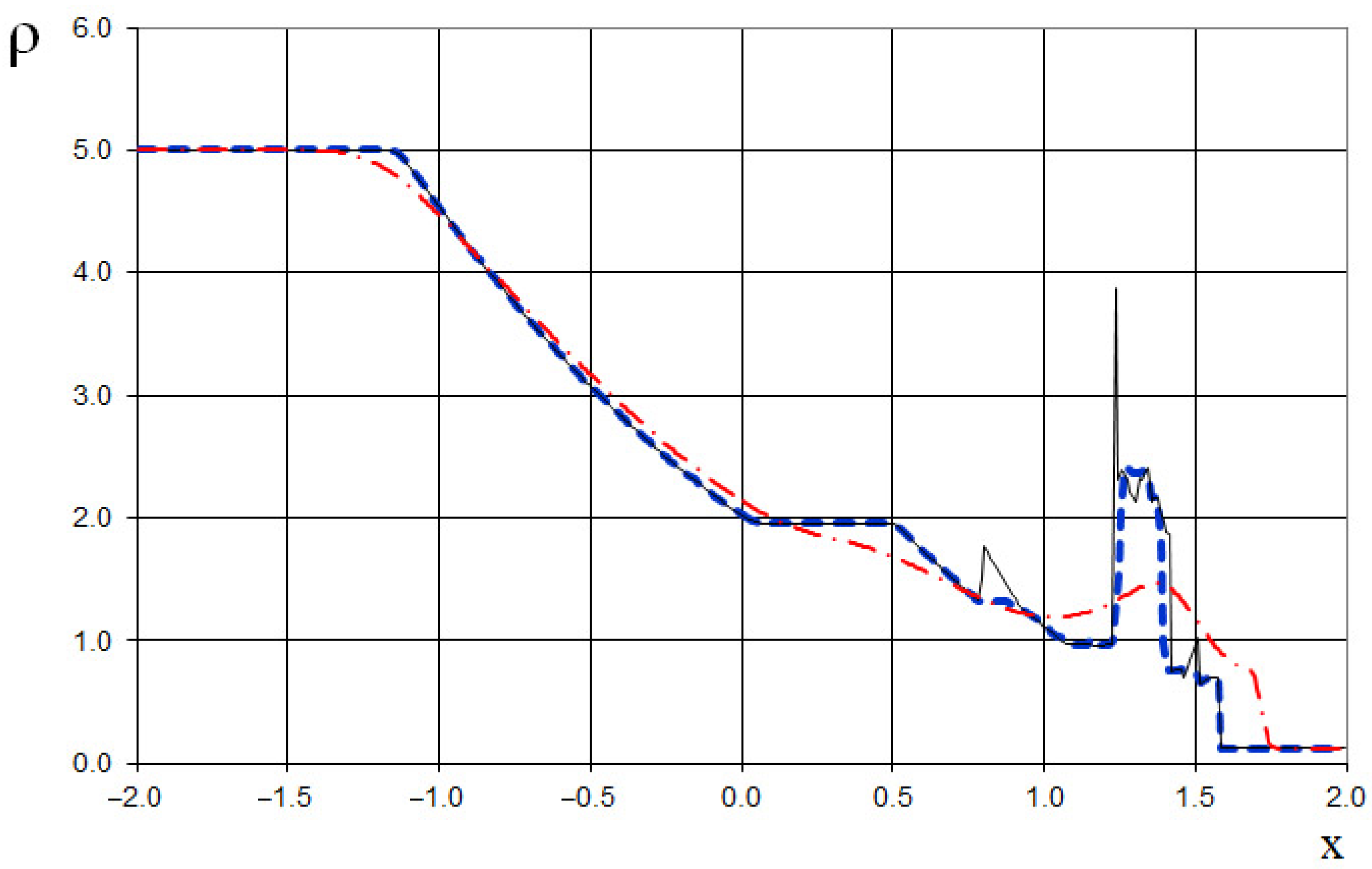 Fluids 10 00133 g034