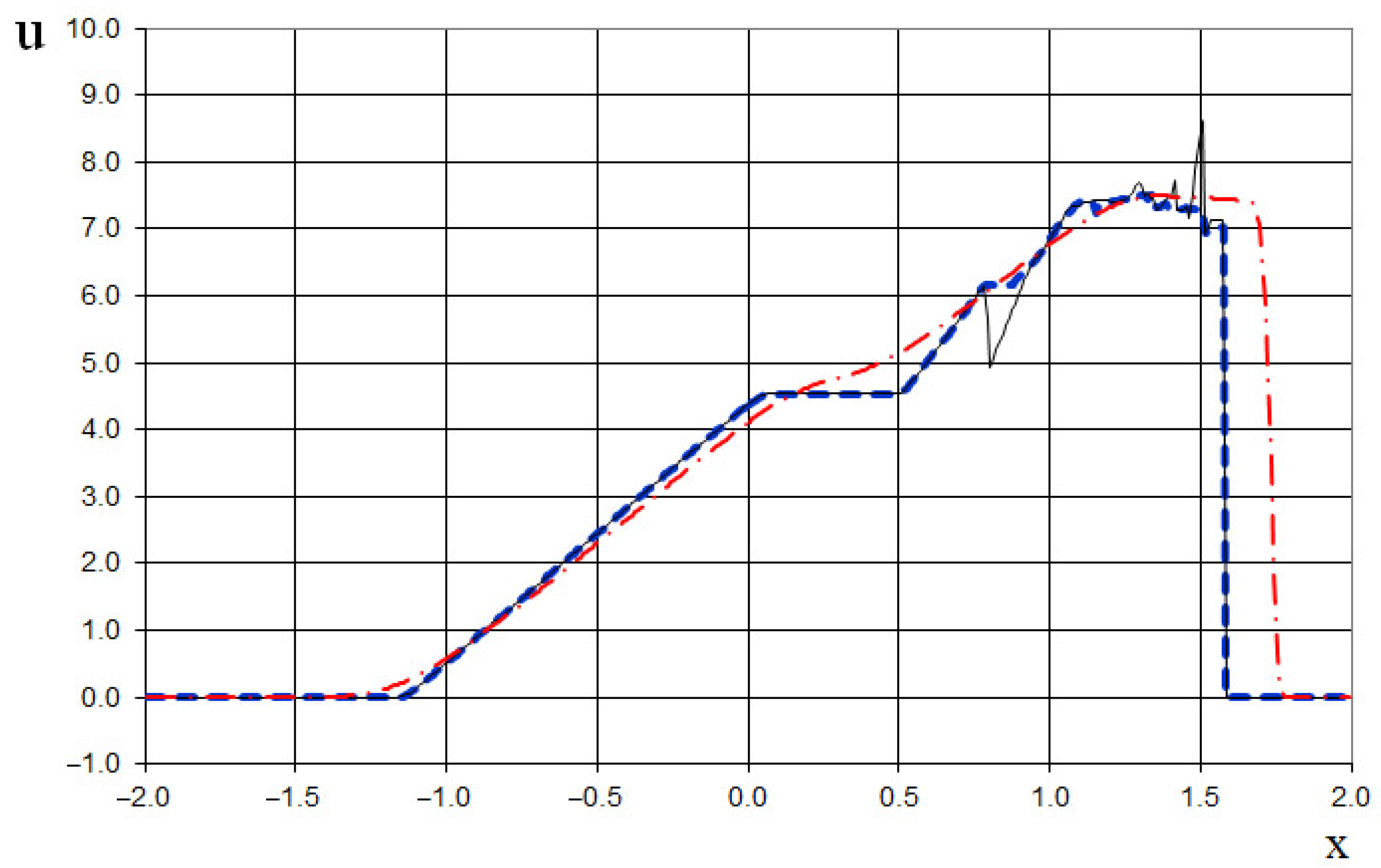 Fluids 10 00133 g036