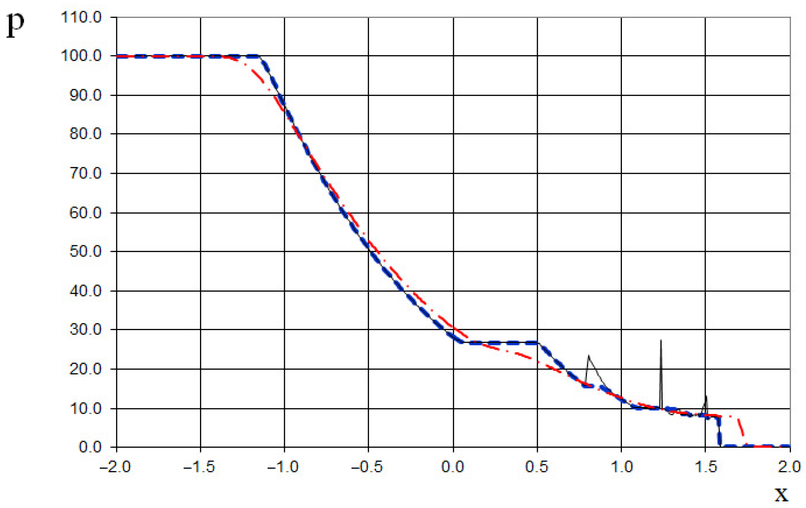 Fluids 10 00133 g038