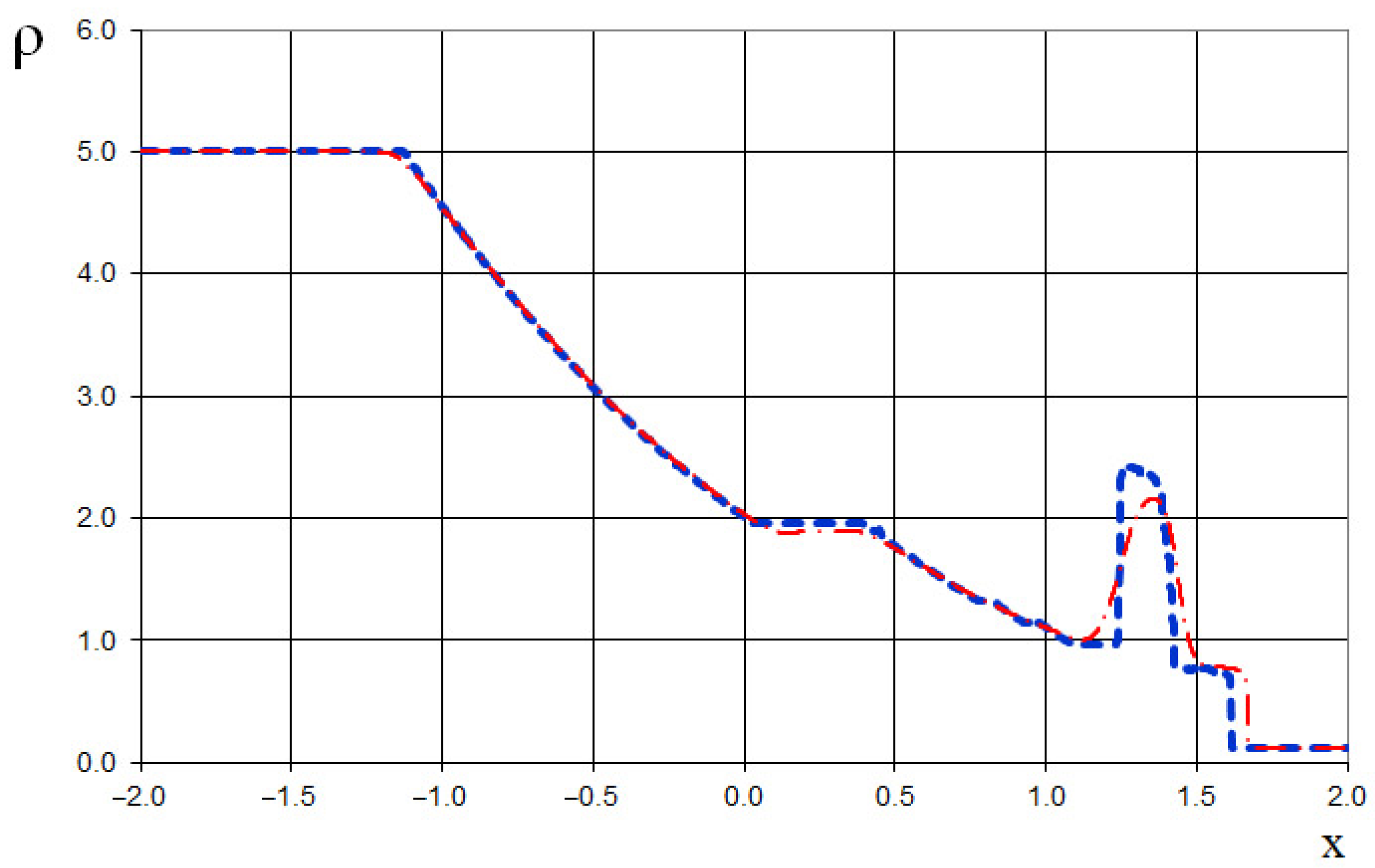 Fluids 10 00133 g040
