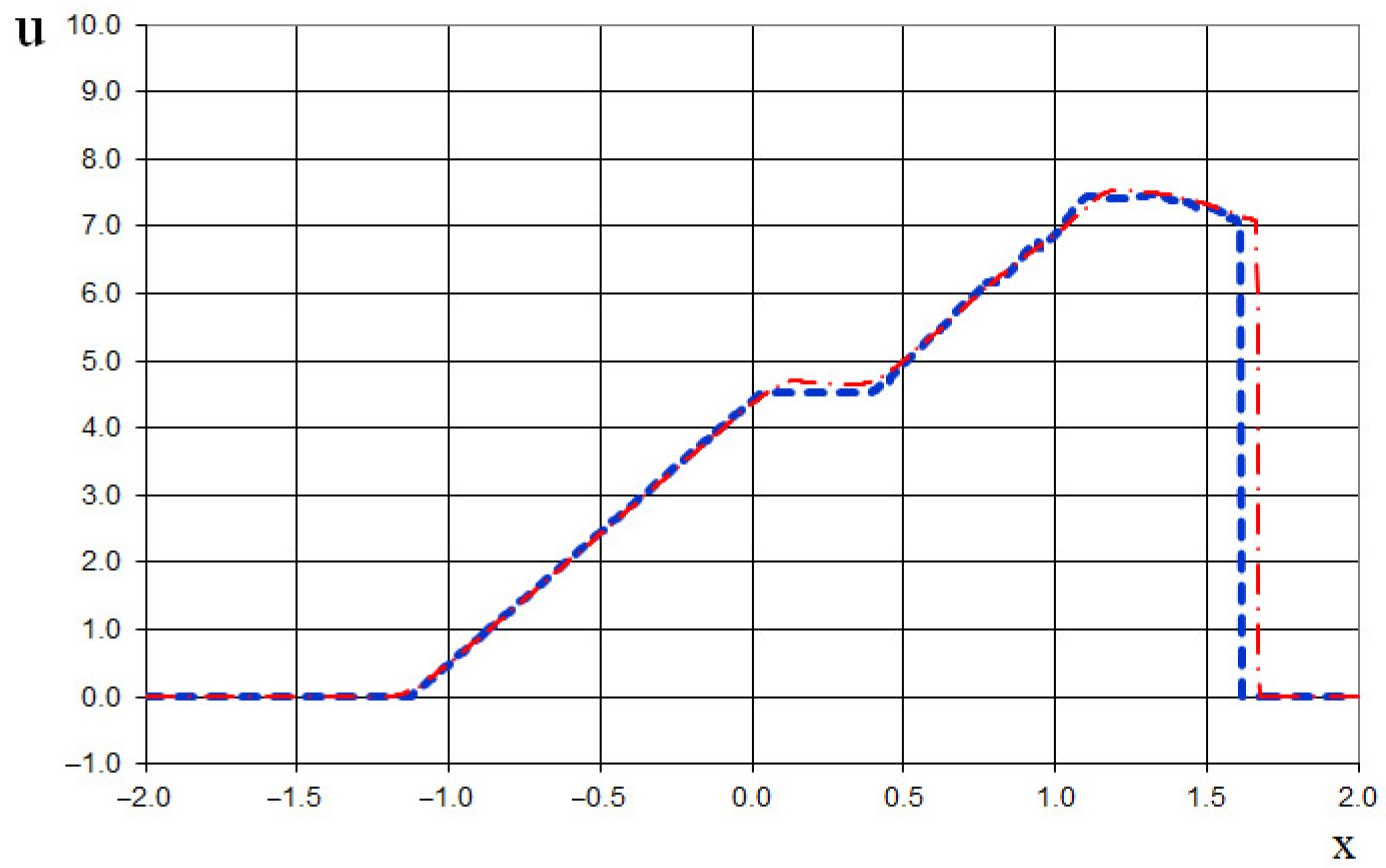 Fluids 10 00133 g041