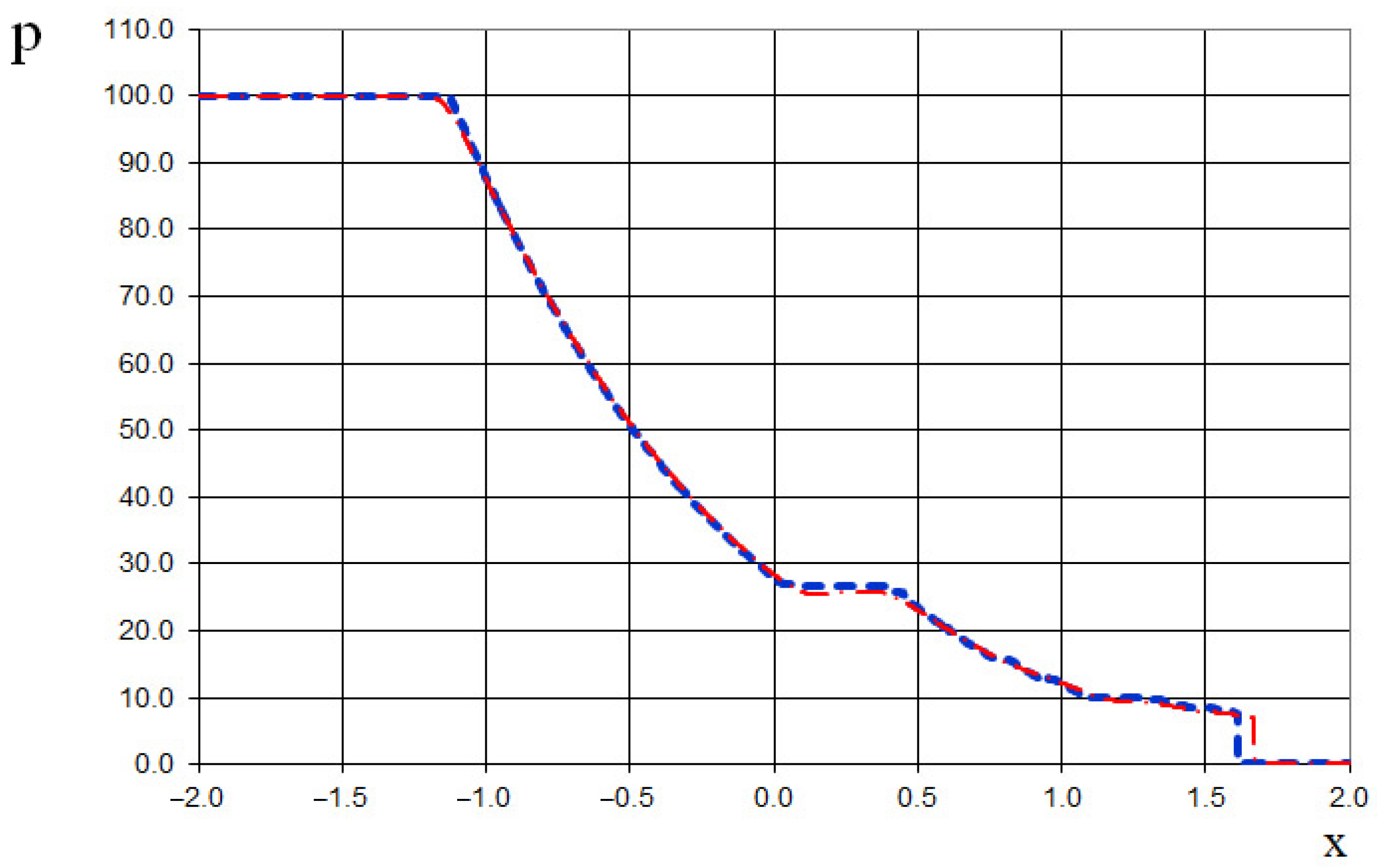 Fluids 10 00133 g042