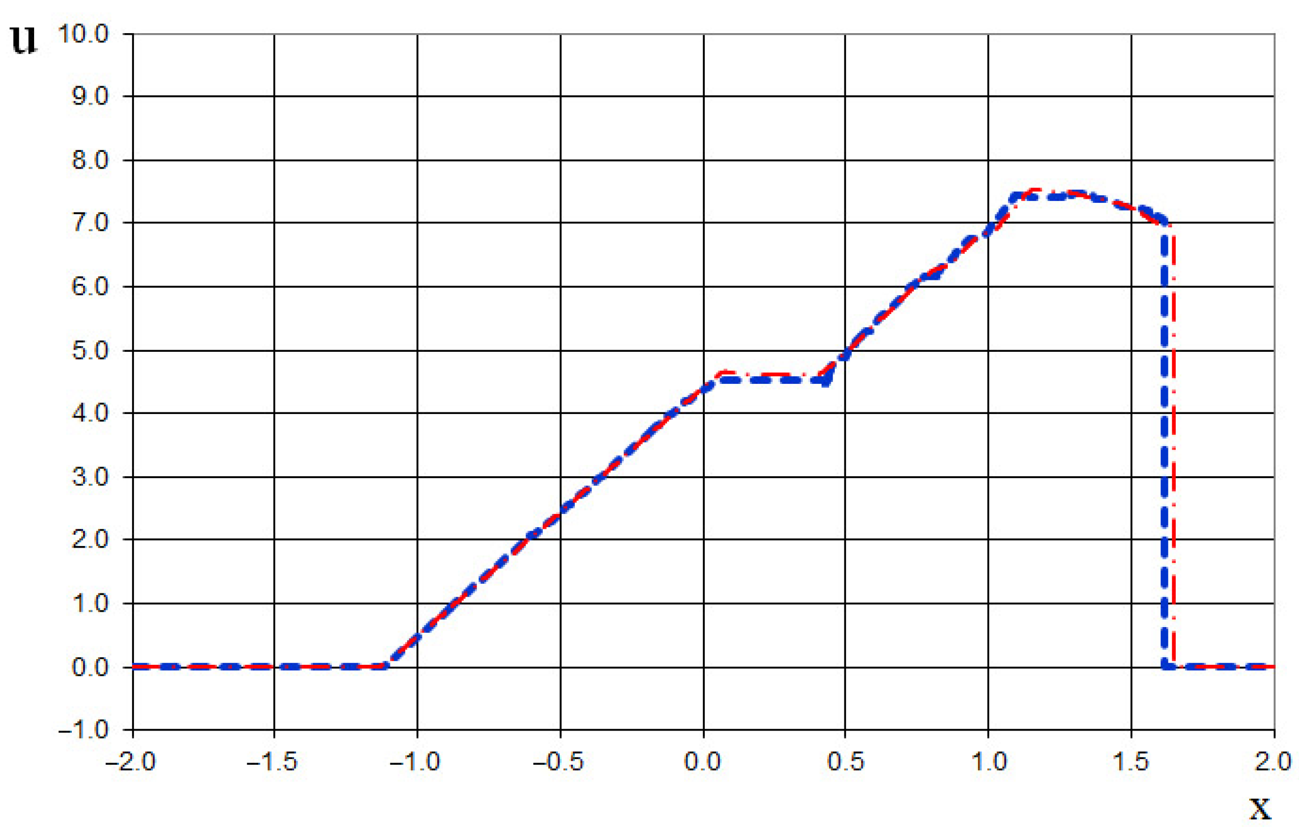 Fluids 10 00133 g044