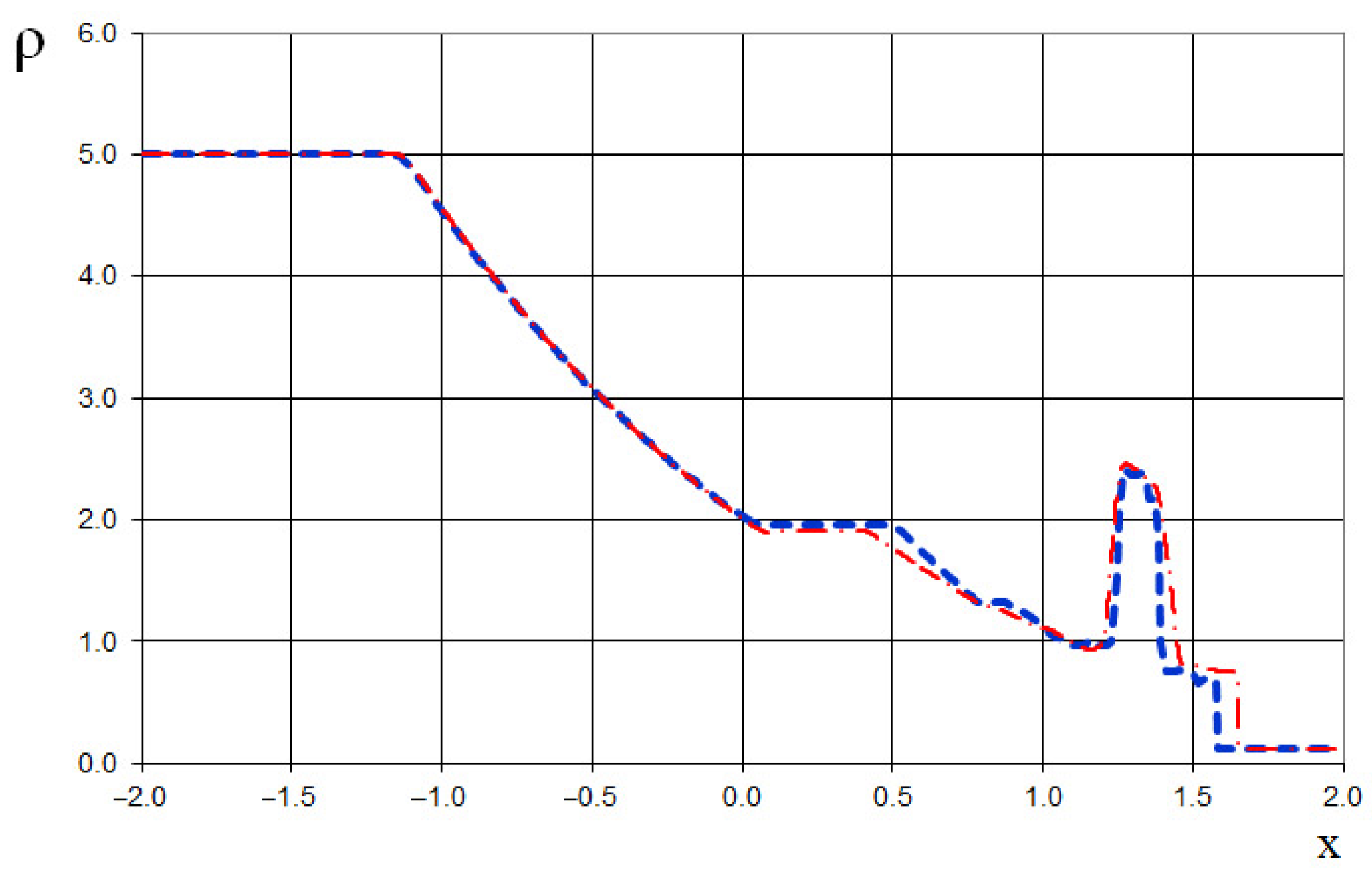 Fluids 10 00133 g046