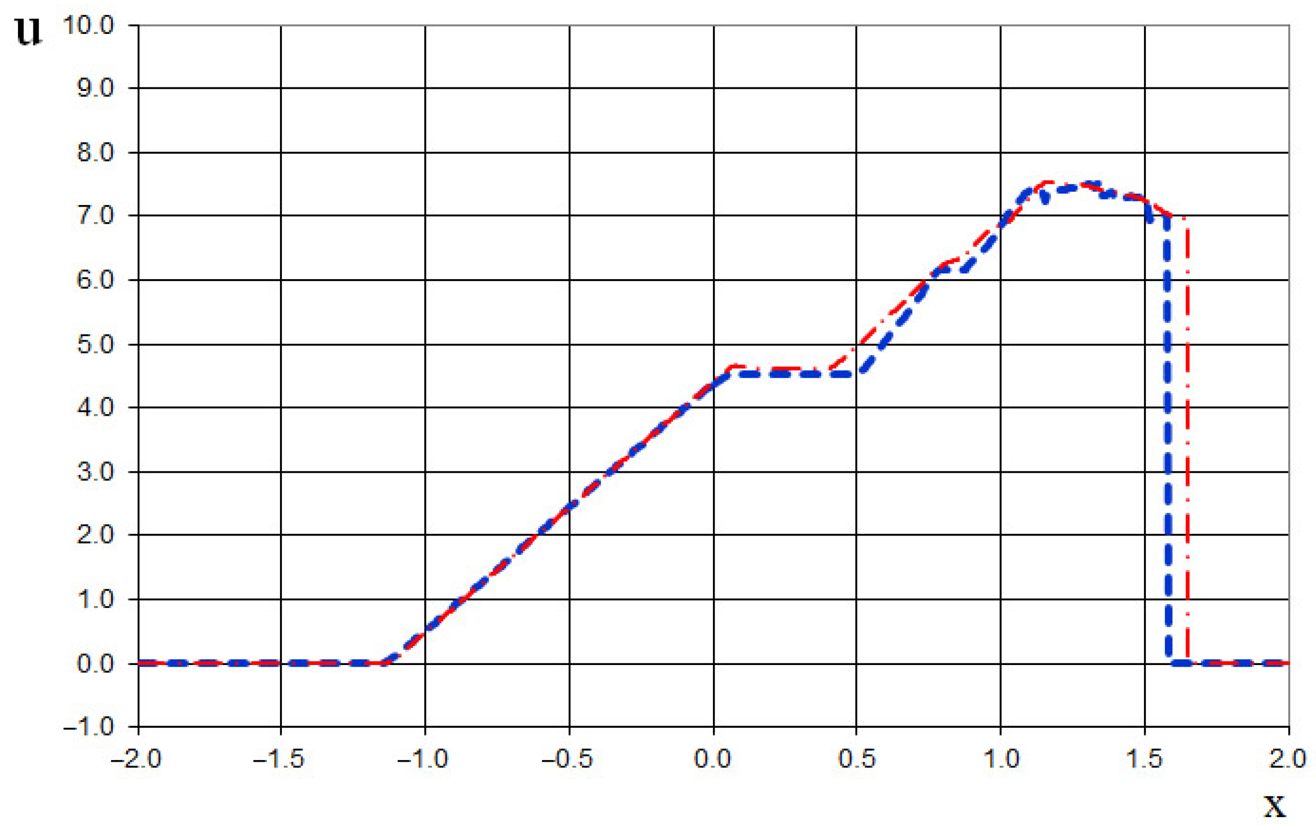 Fluids 10 00133 g047