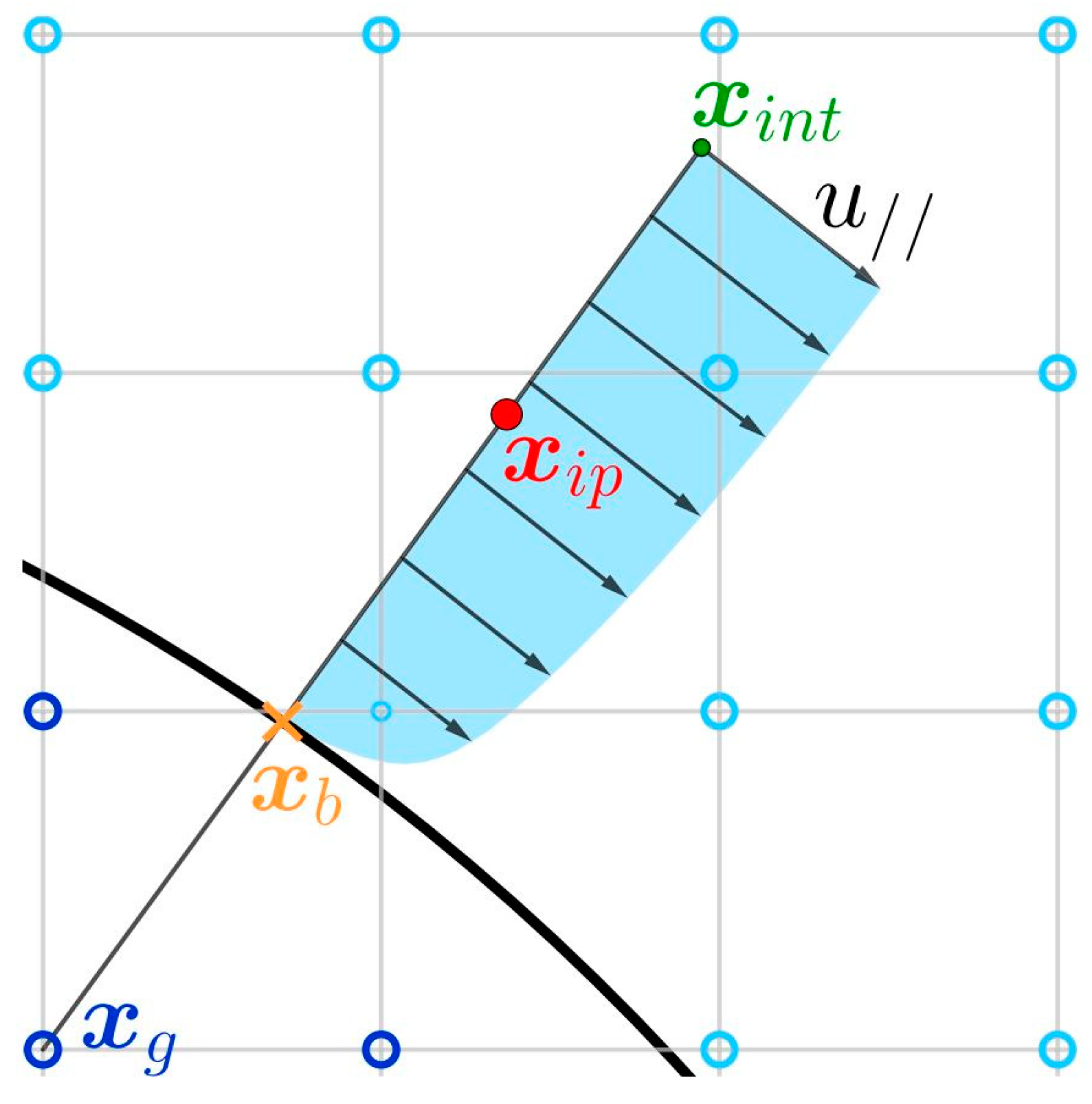 Fluids 10 00134 g003