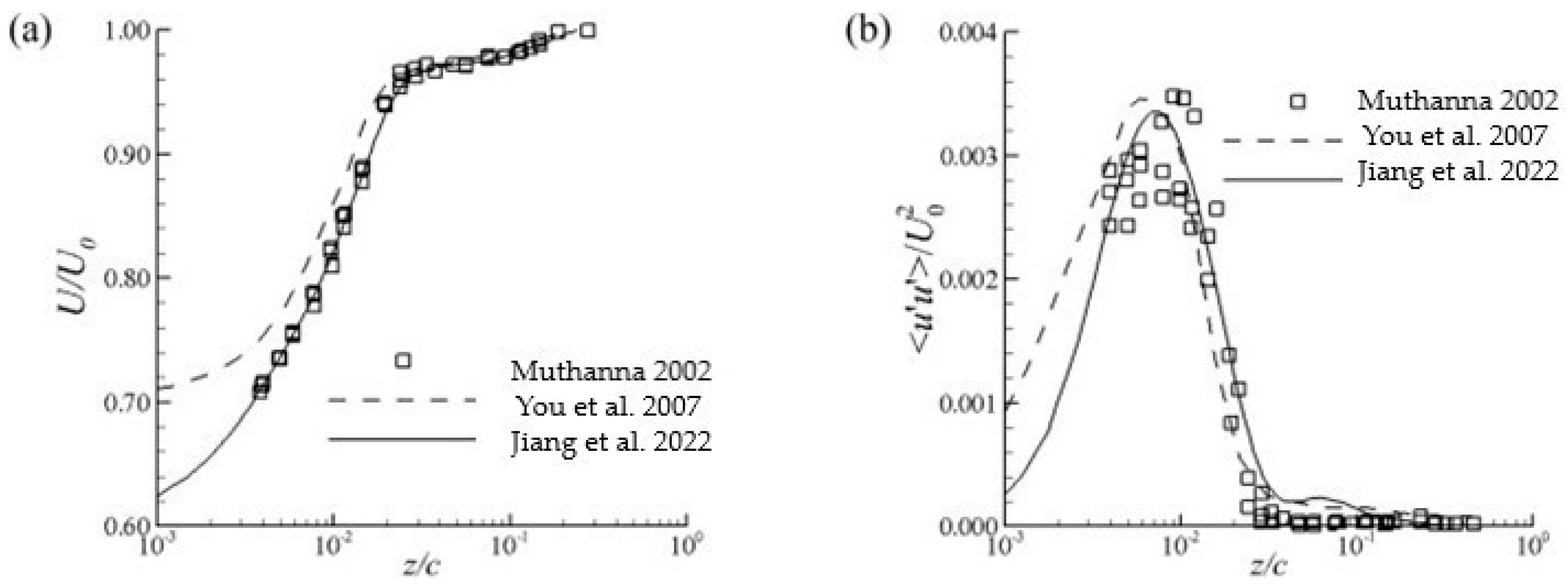 Fluids 10 00134 g006