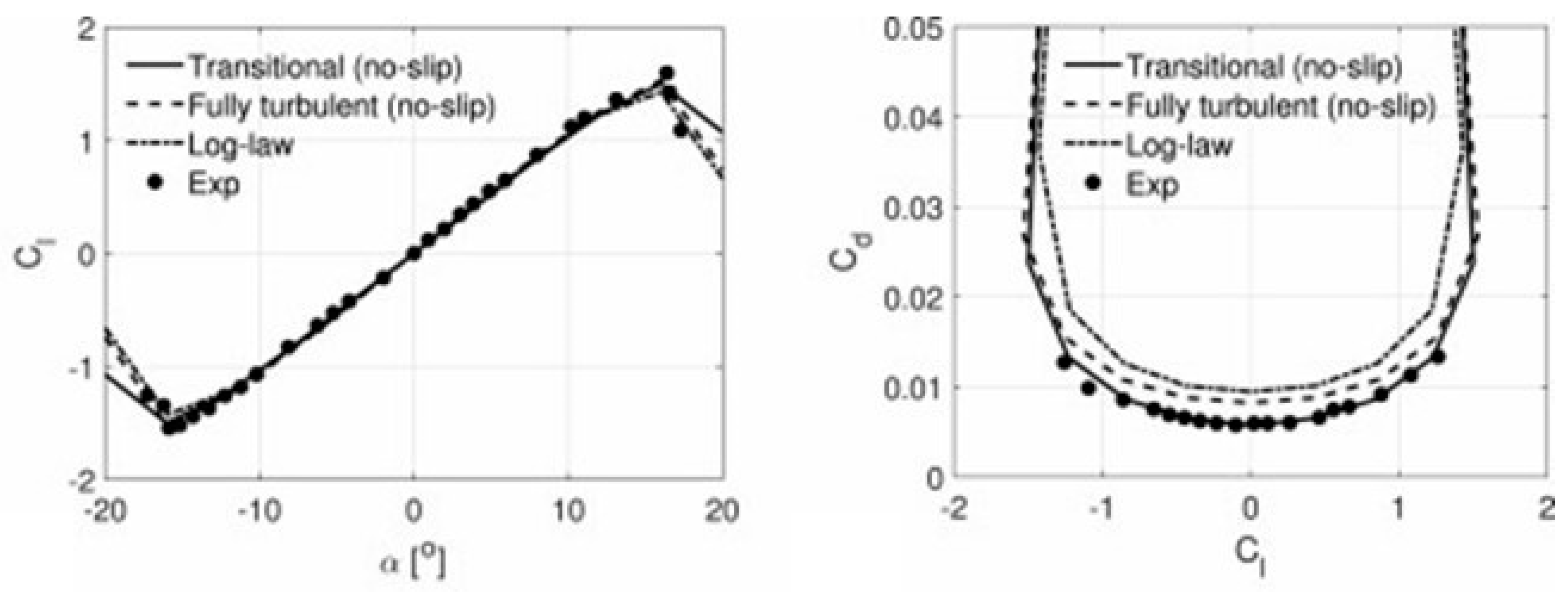 Fluids 10 00134 g010