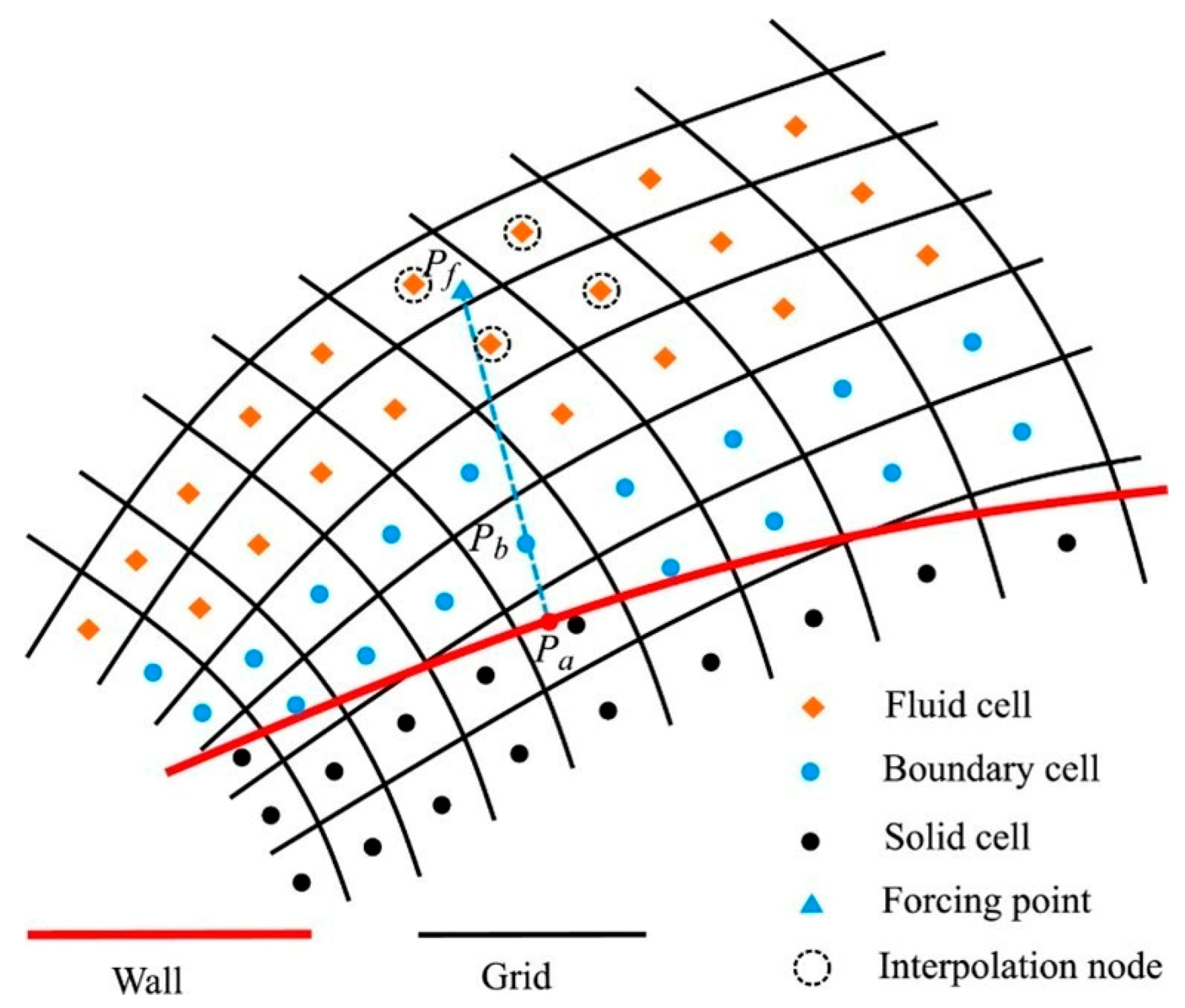 Fluids 10 00134 g011