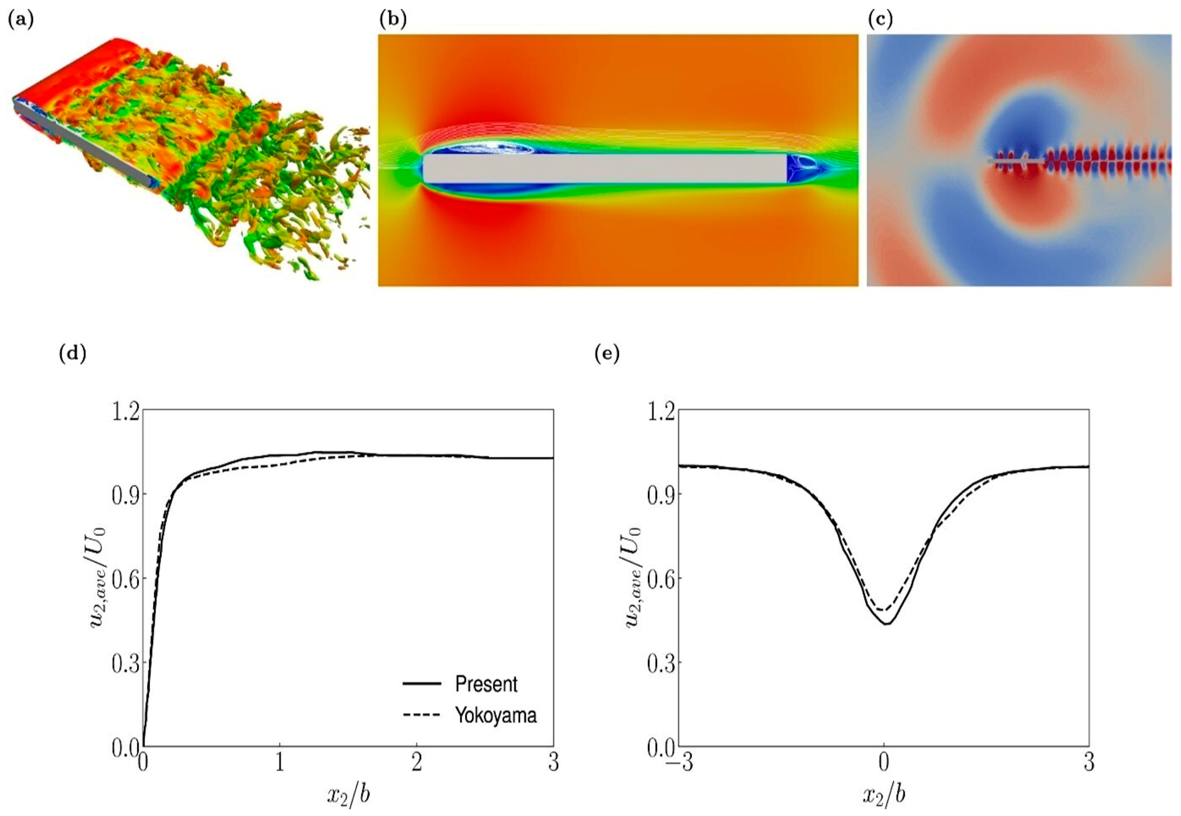 Fluids 10 00134 g021