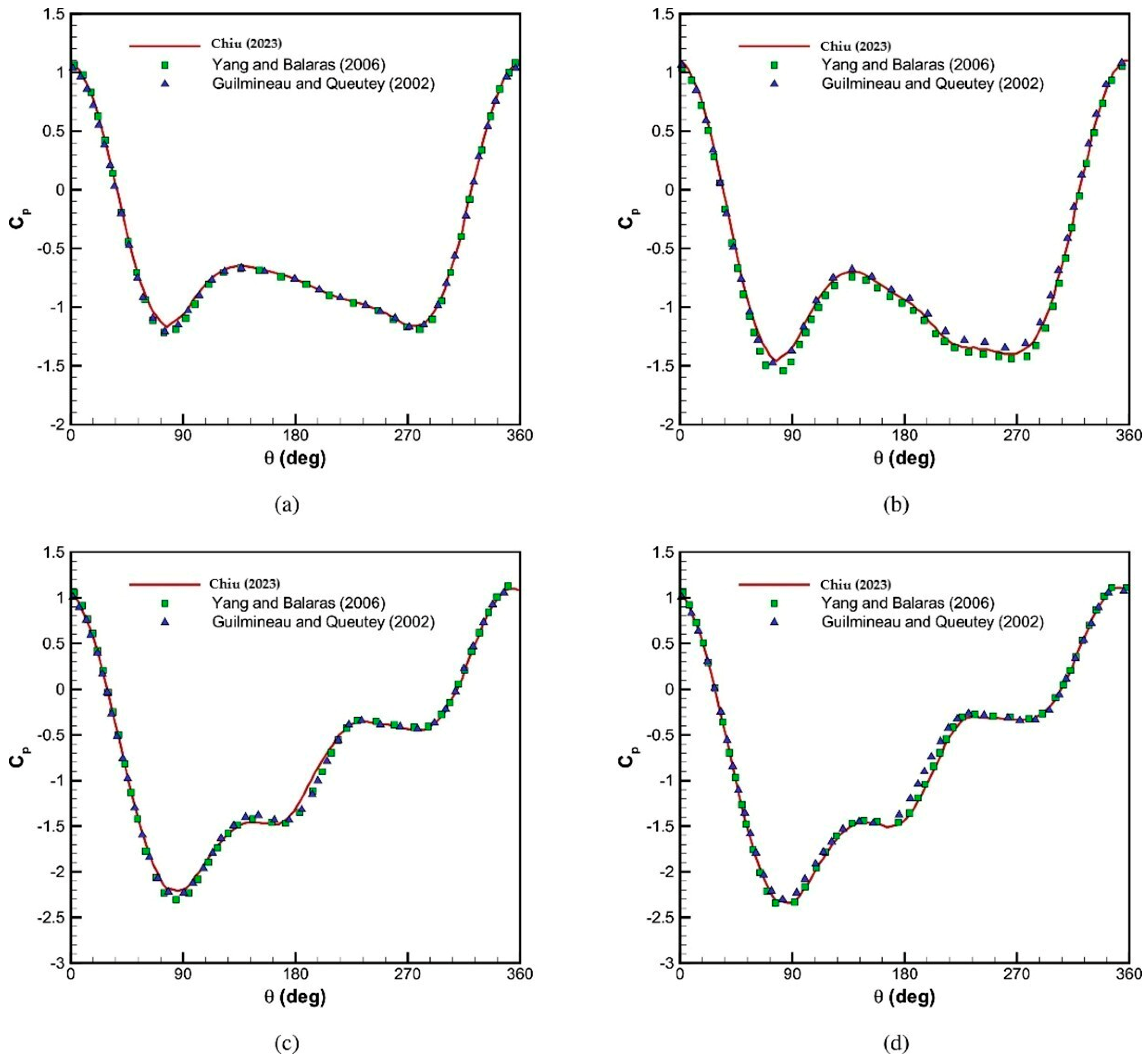 Fluids 10 00134 g027