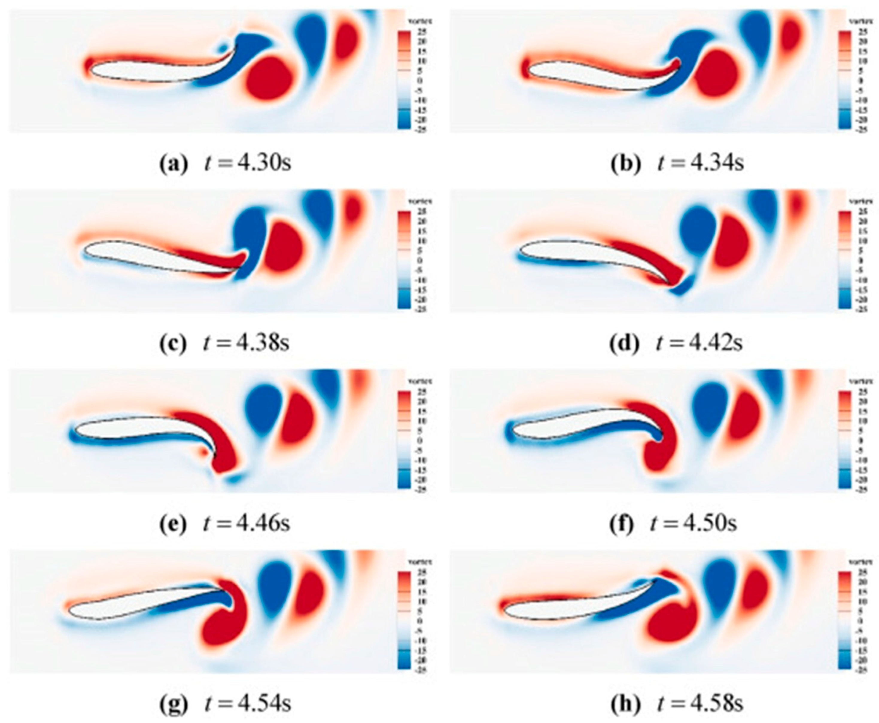 Fluids 10 00134 g029