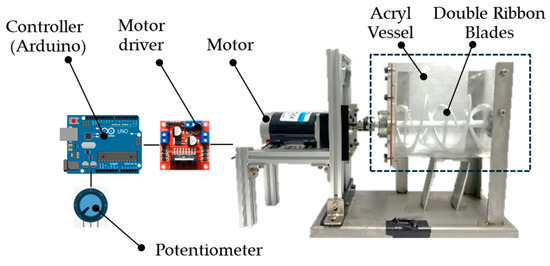 Fluids 10 00135 g001