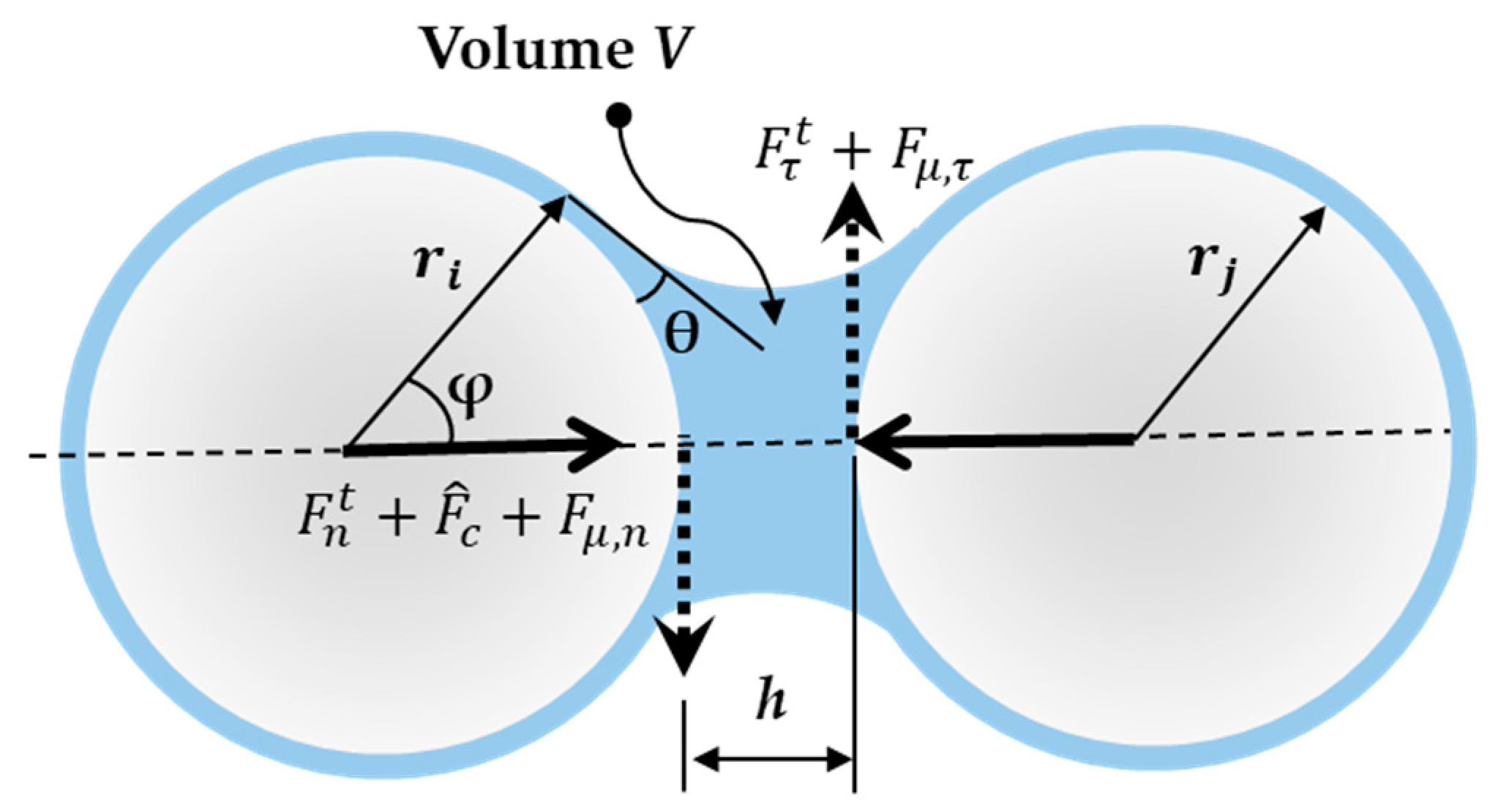 Fluids 10 00135 g004